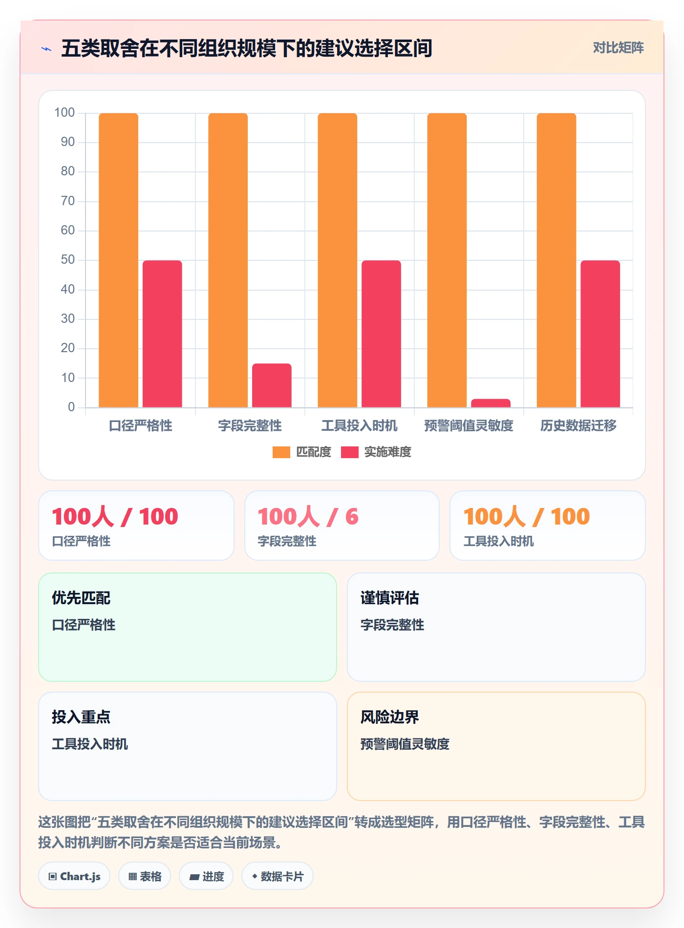 节点日期实操方法:PMO提升里程碑效率的数据分析方法与模板