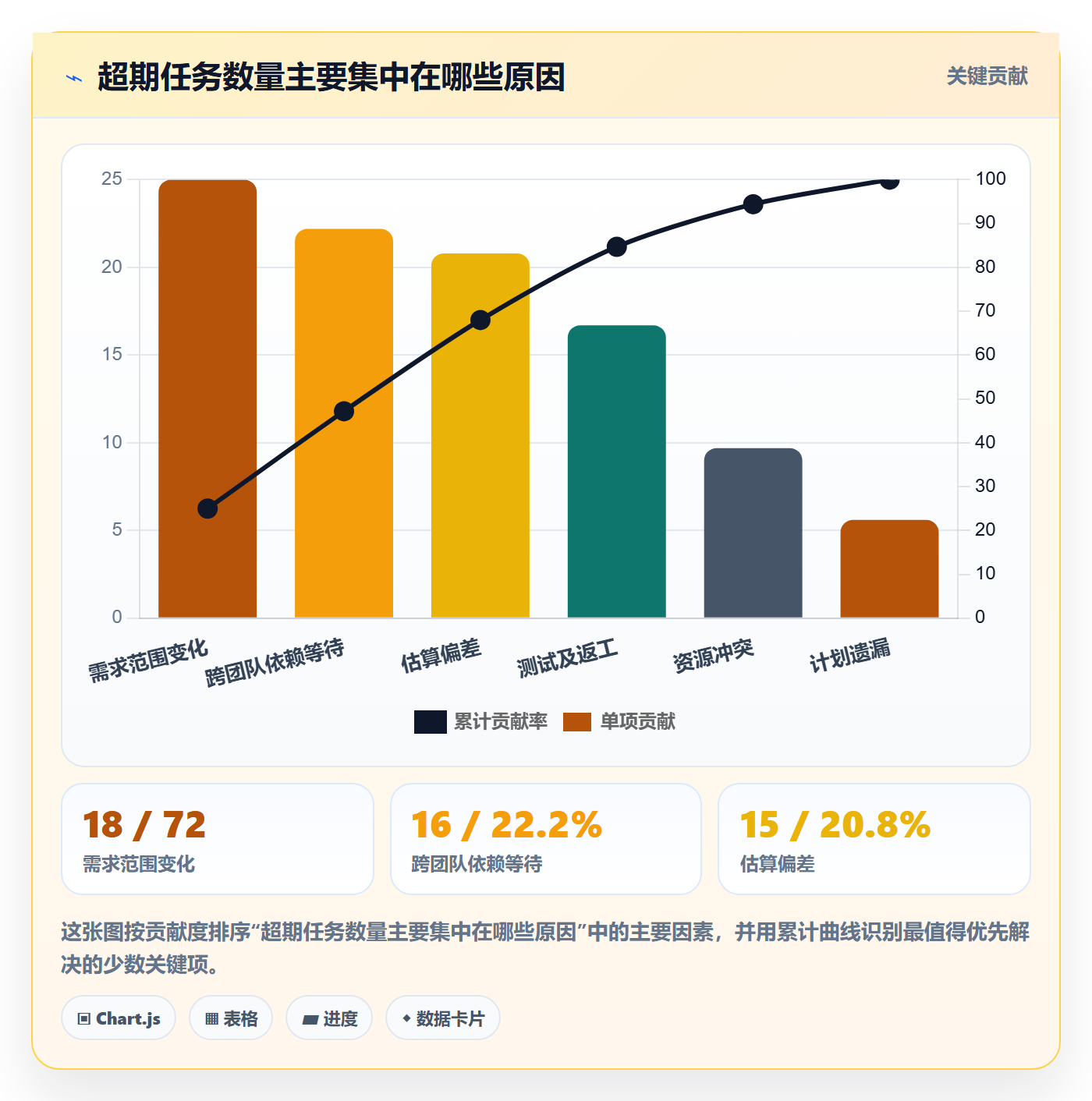延期管理超期全流程:研发团队数据分析与一文讲清