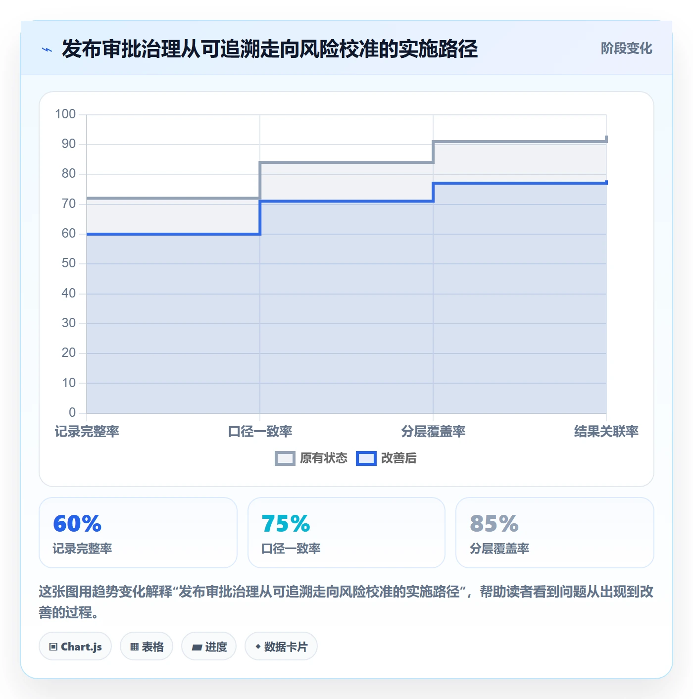 发布审批最佳实践:PMO发布管理数据分析,常见问题