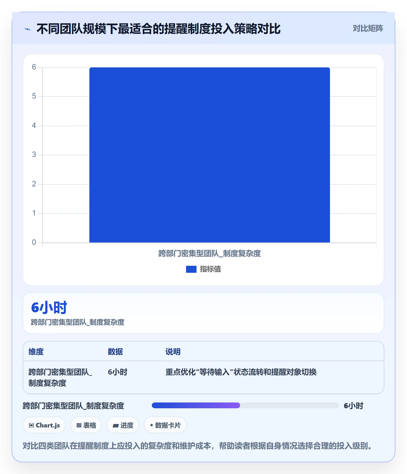 督办管理方法大全:项目成员任务提醒制度设计落地清单