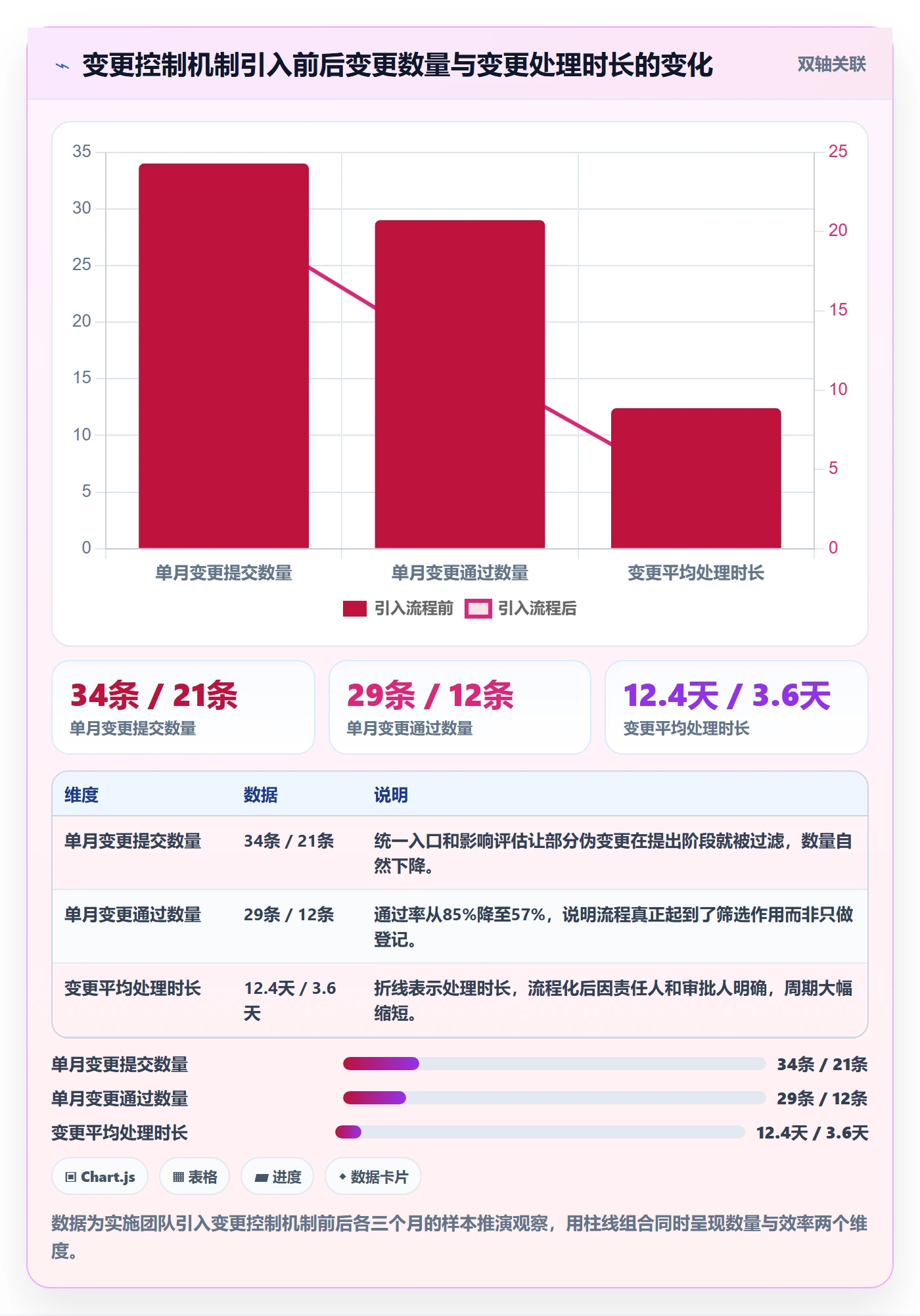 项目规划如何做好项目计划？实施团队最佳实践与操作步骤