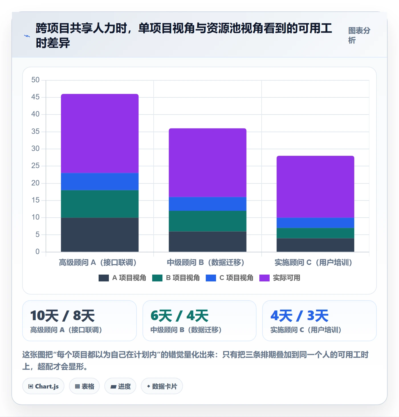 进度偏差实操方法:实施团队提升进度管理效率的流程优化方法与模板