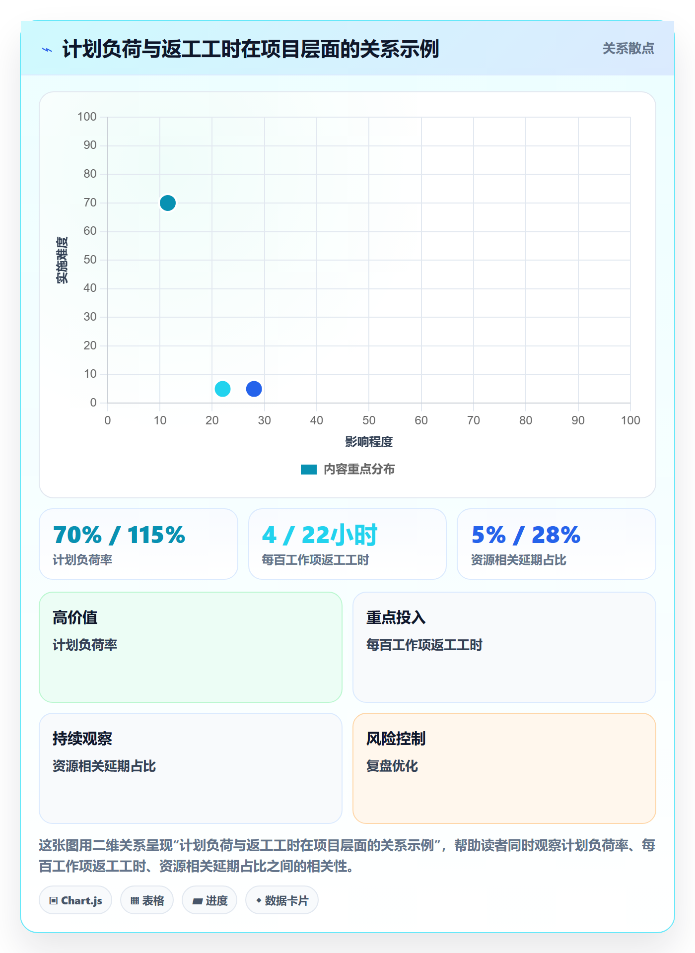 资源流程与规范:企业管理者资源管理数据分析关键指标