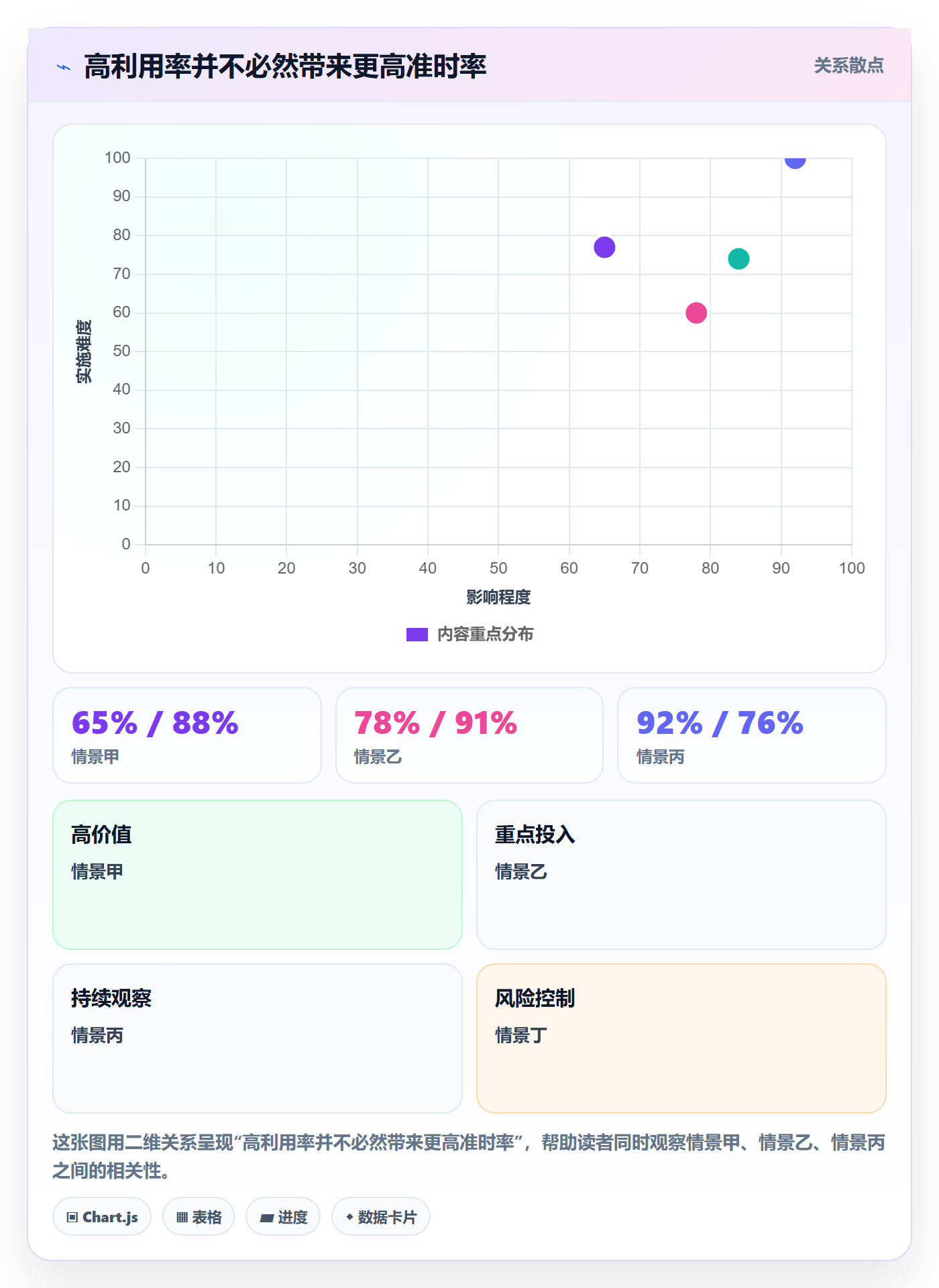 资源负载产能全流程：实施团队最佳实践与一文讲清