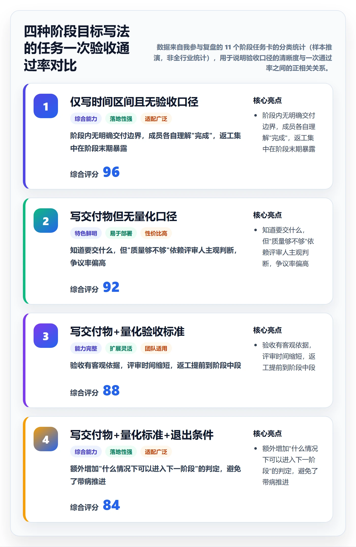 项目目标如何做好阶段目标？项目成员落地方案与操作步骤