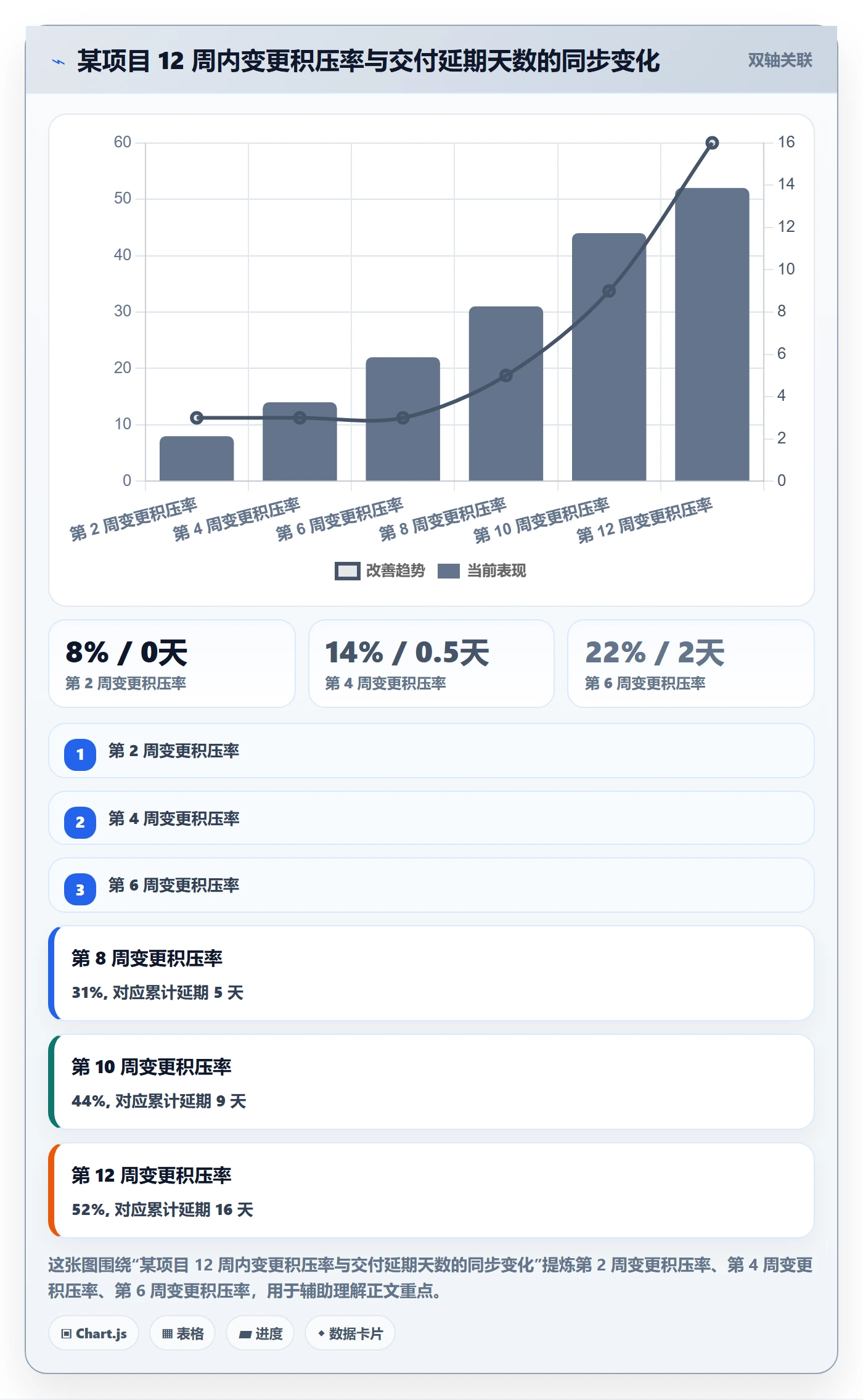 项目范围范围全流程:管理层流程优化与一文讲清