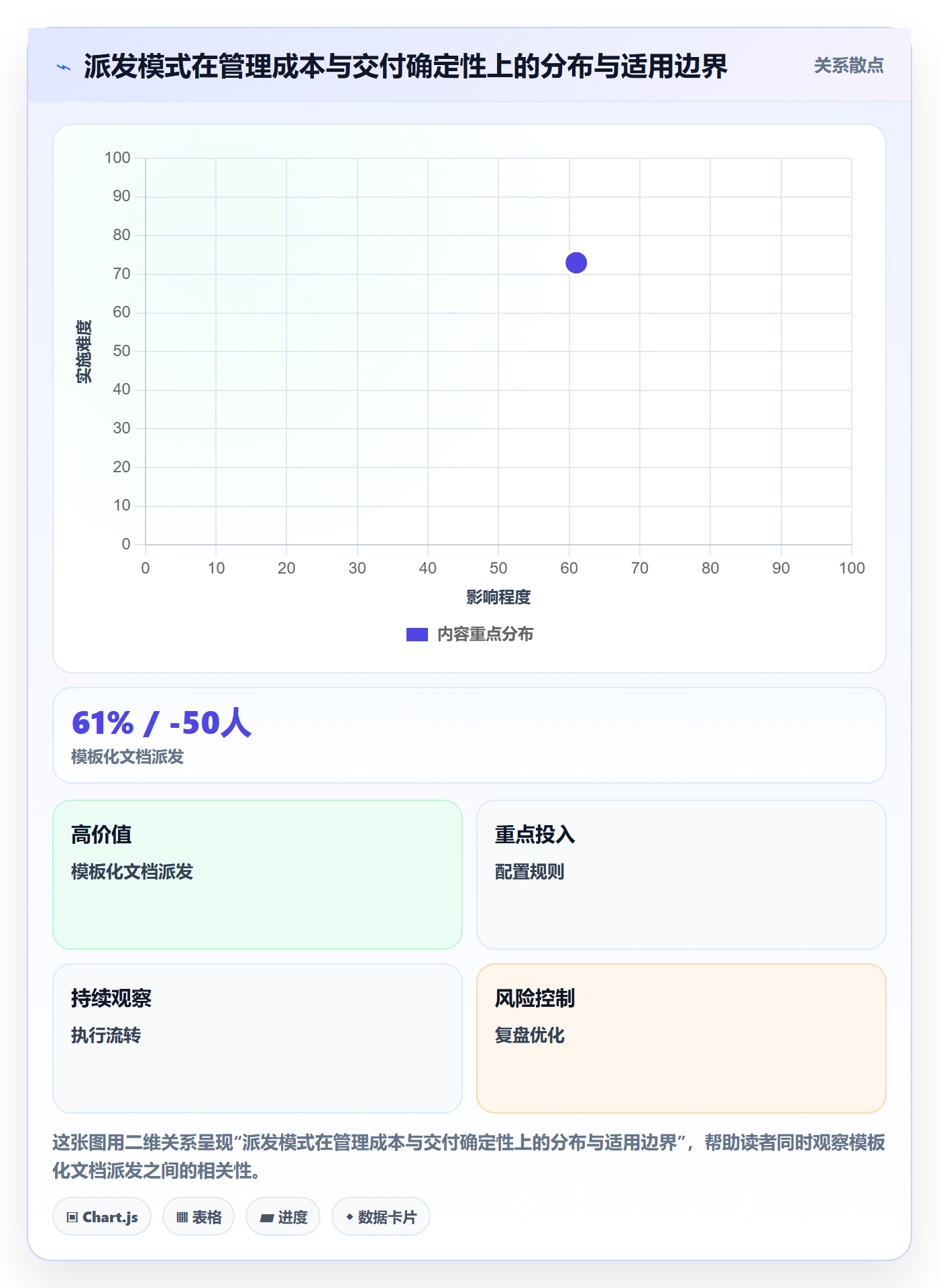 派发管理指南:管理层如何做好任务分派,效率提升全流程