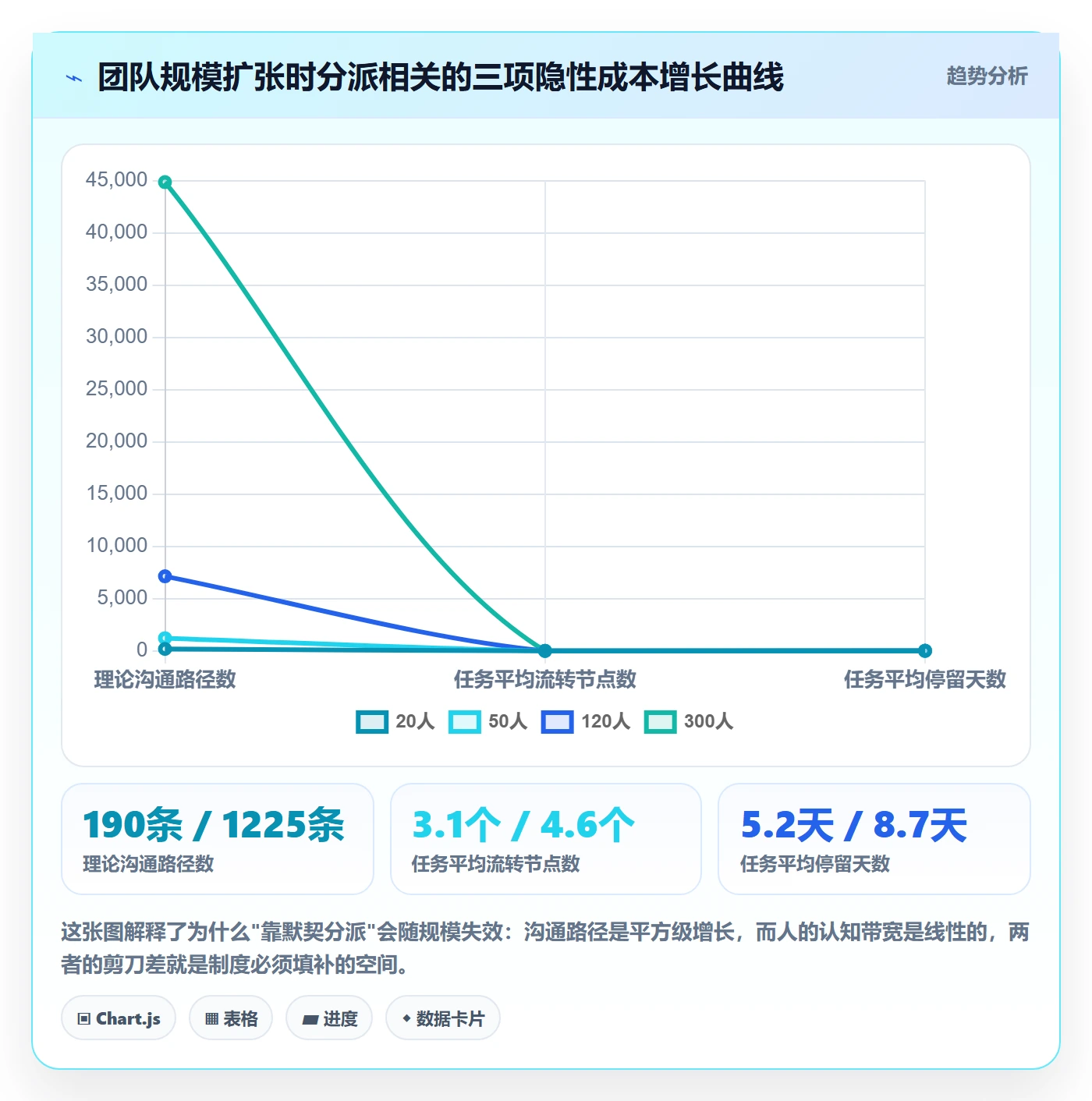 任务分派指派教程：项目成员制度设计，避坑指南