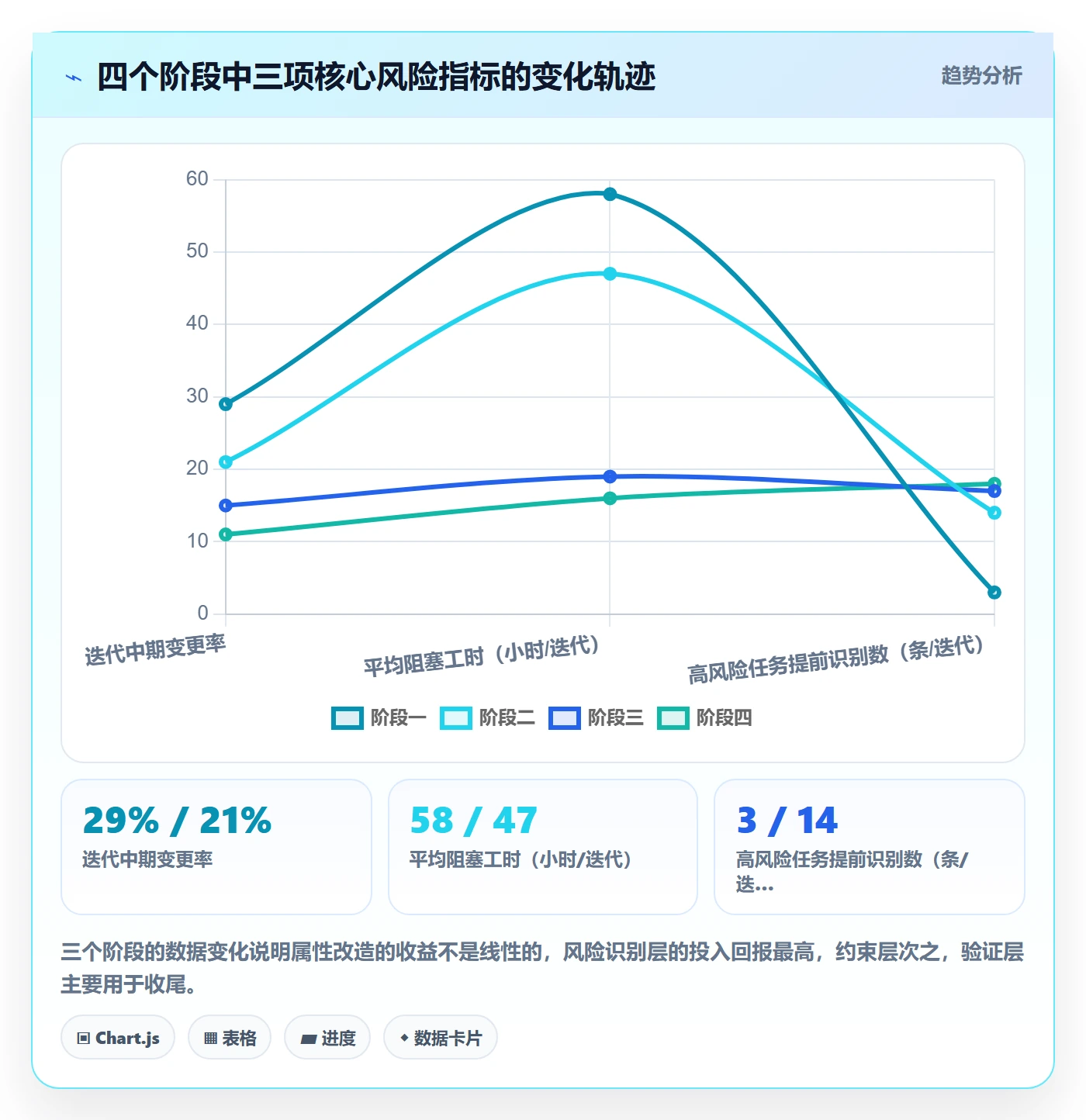 任务属性分类教程:产品经理风险控制,避坑指南