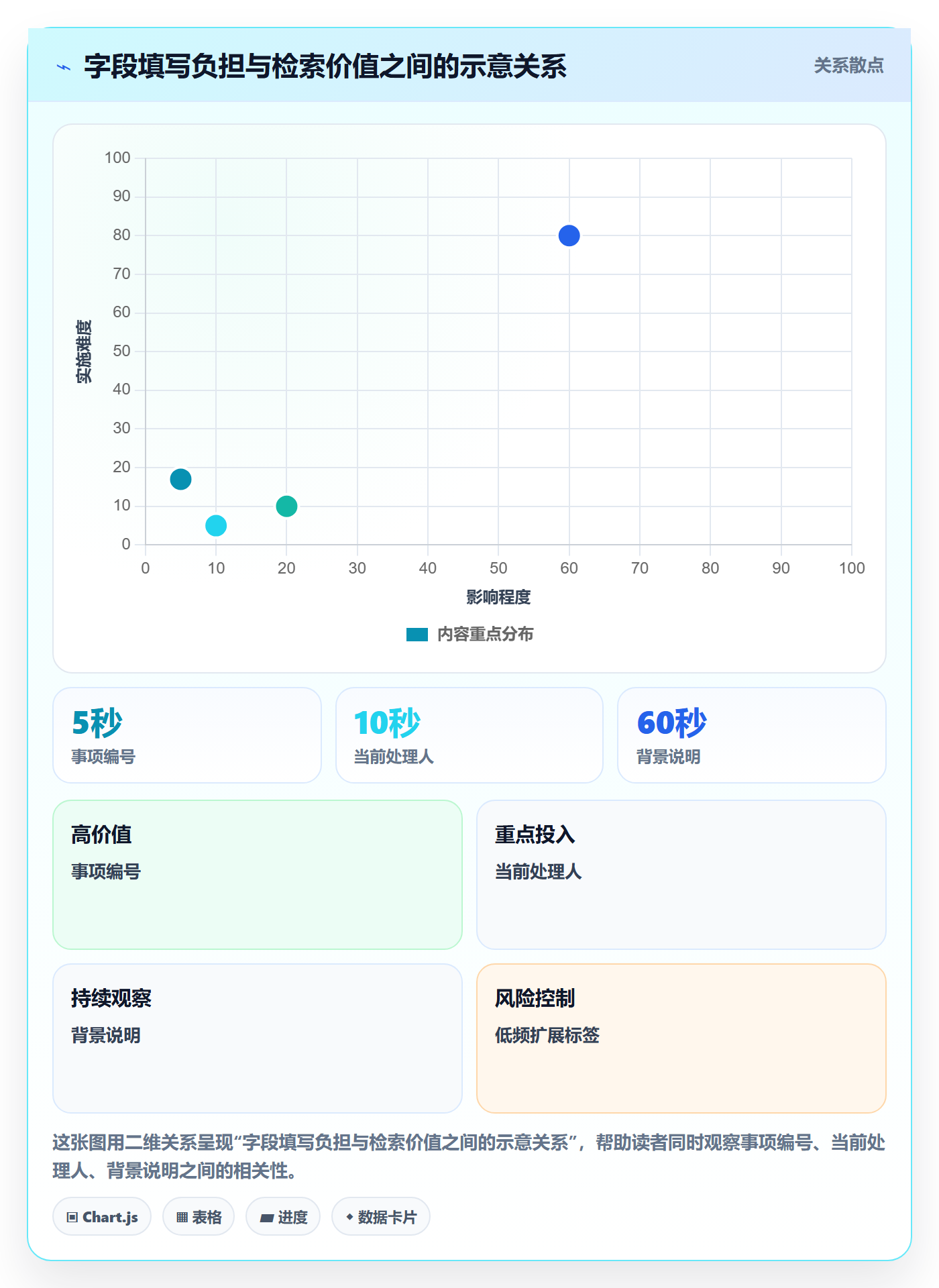 搜索怎么做?跨部门团队流程优化:列表视图从0到1