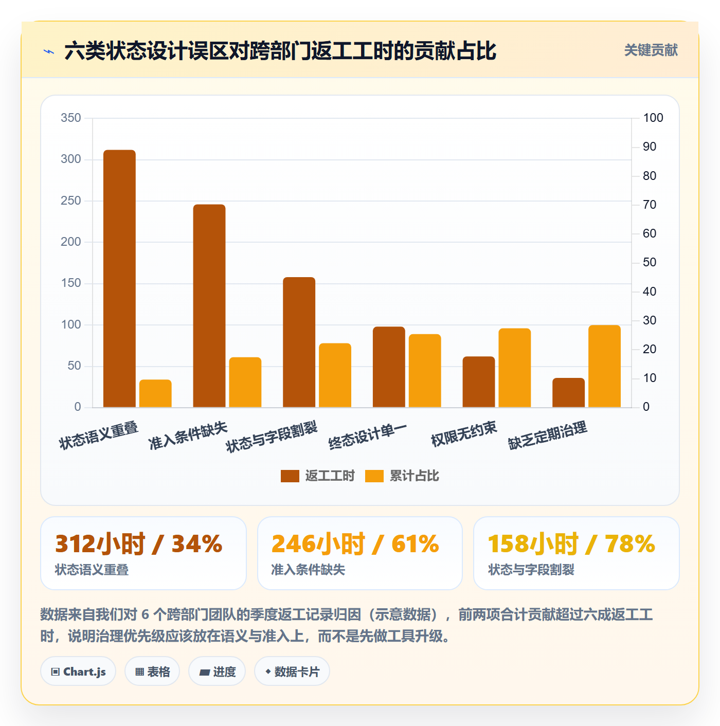 状态怎么做?跨部门团队制度设计:任务属性从0到1