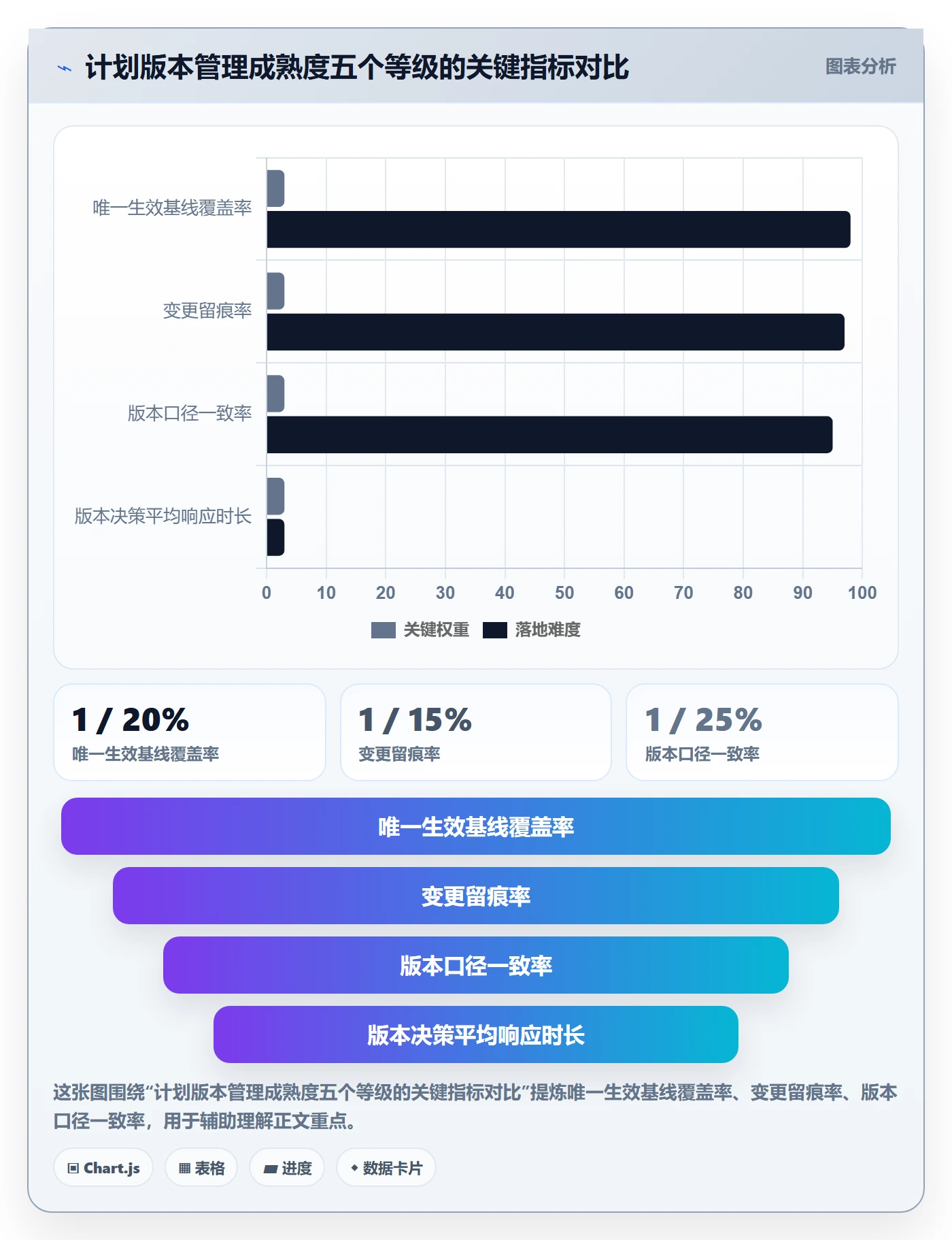 项目规划如何做好计划版本？管理层数据分析与操作步骤