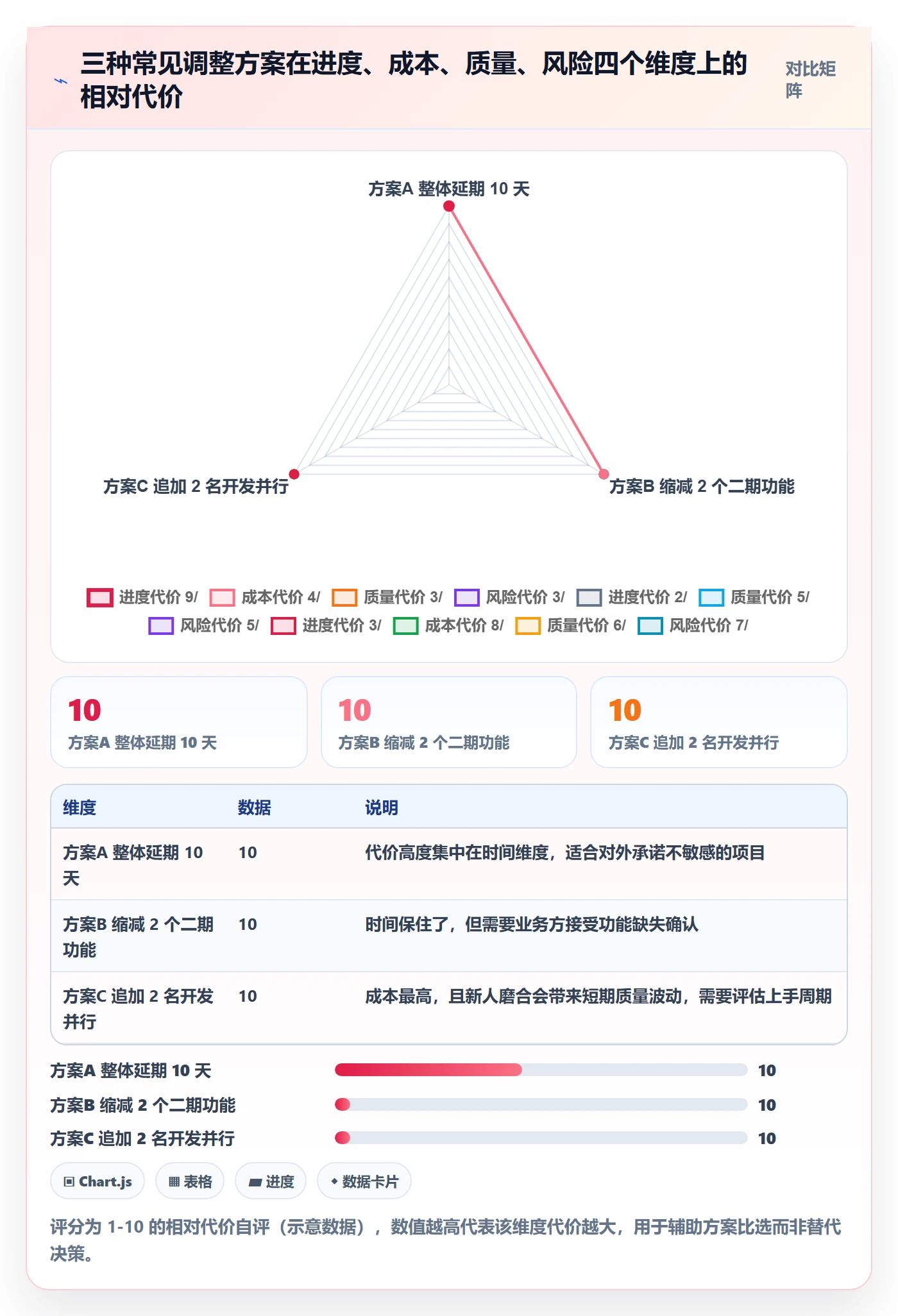 项目规划计划调整教程:项目负责人入门指南,避坑指南