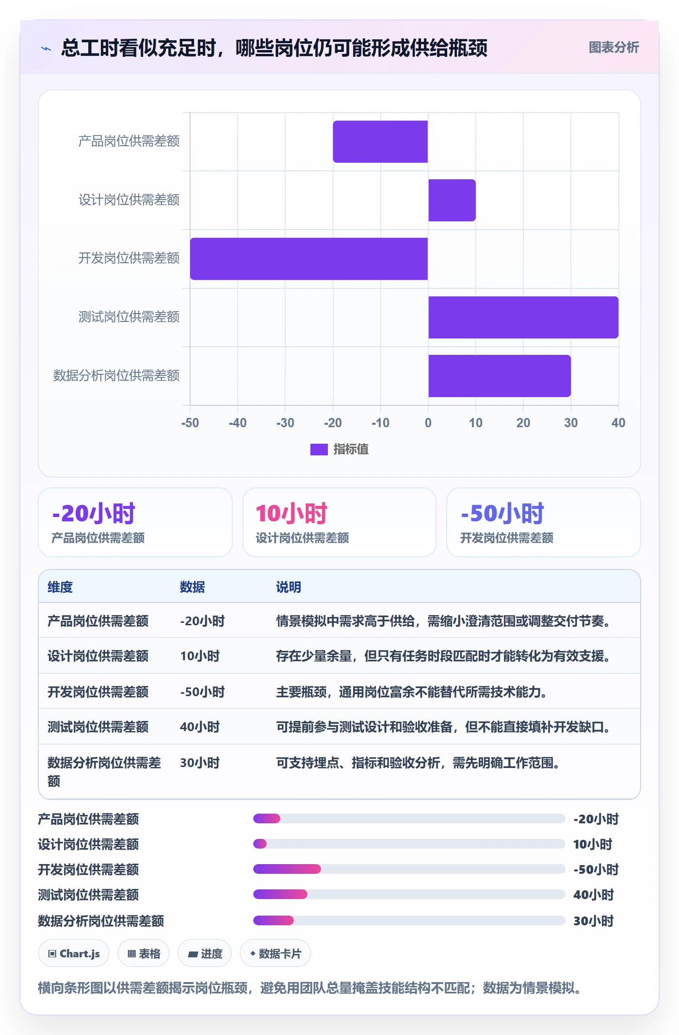 可用工时落地方案:项目成员开展人力资源计划的数据分析案例解析