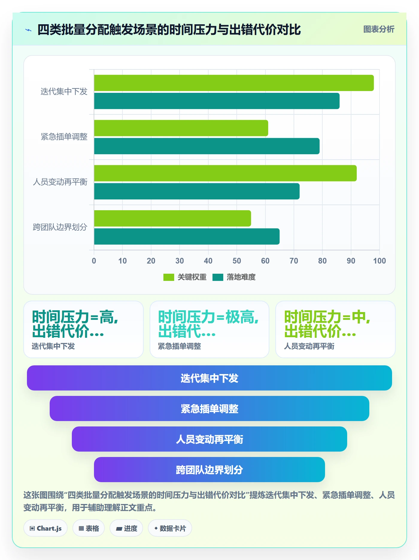 批量分配最佳实践:产品经理任务分派实操方法,常见问题