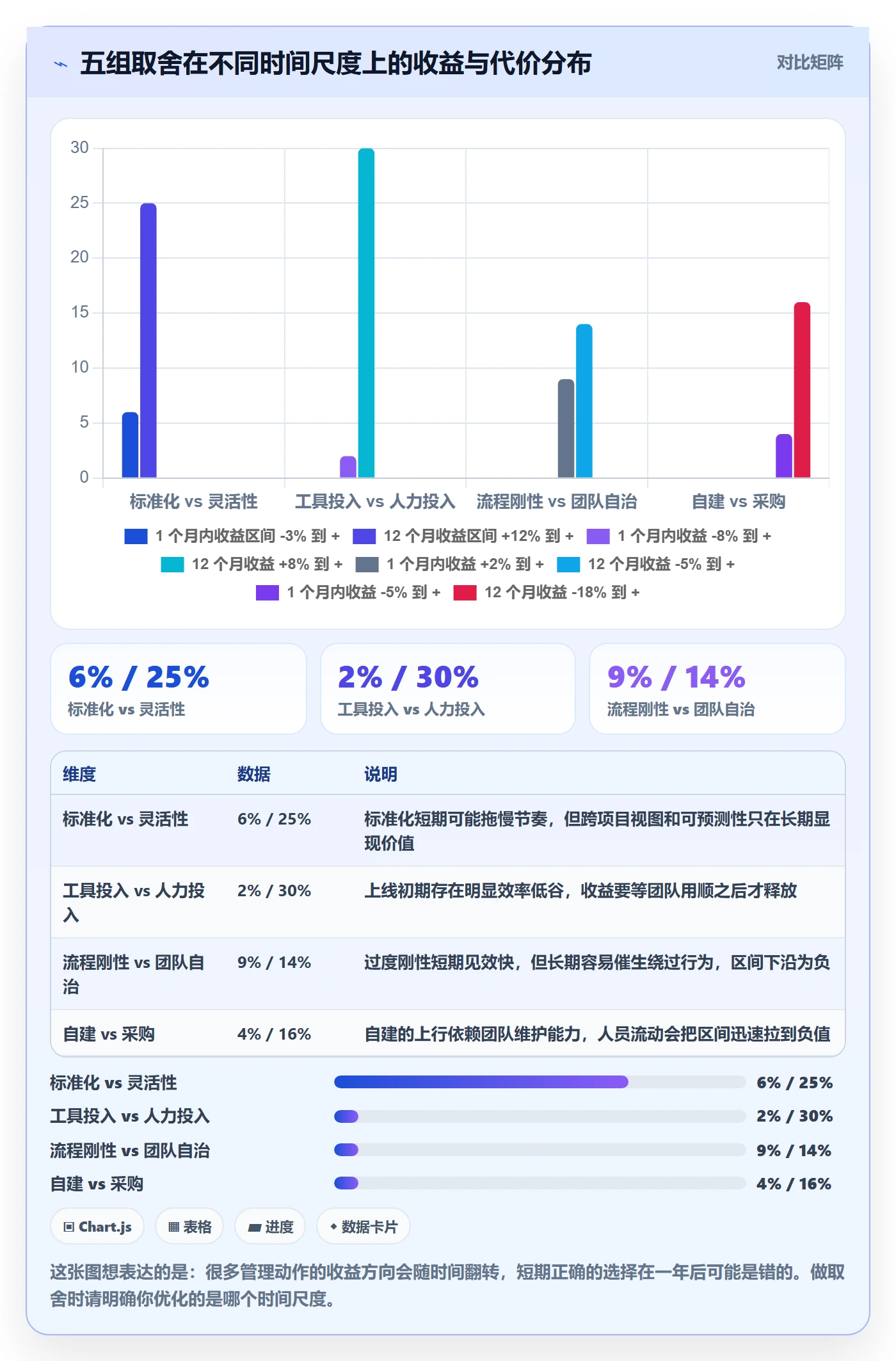 完成实操方法:项目经理提升任务执行效率的落地方案方法与模板