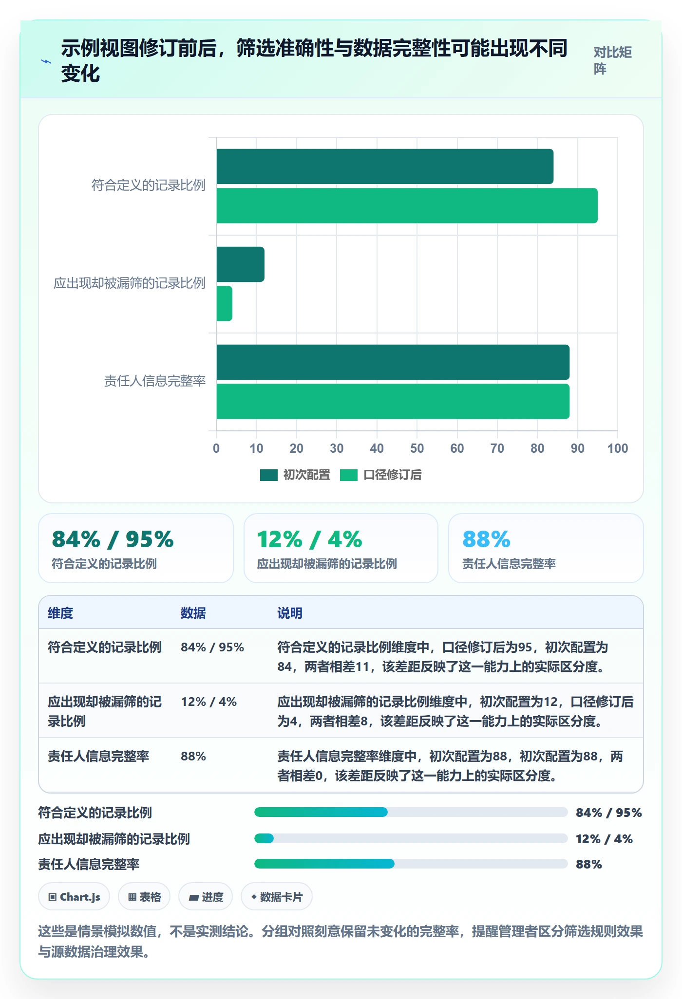 列表视图如何做好筛选？企业管理者制度设计与操作步骤
