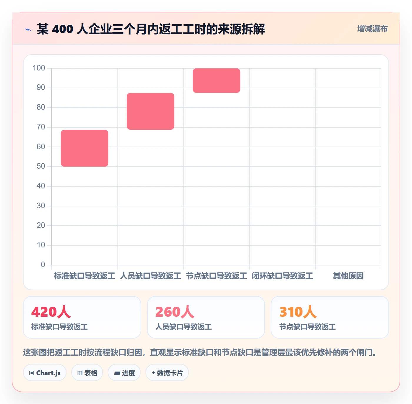 返工最佳实践:管理层任务验收流程优化,常见问题