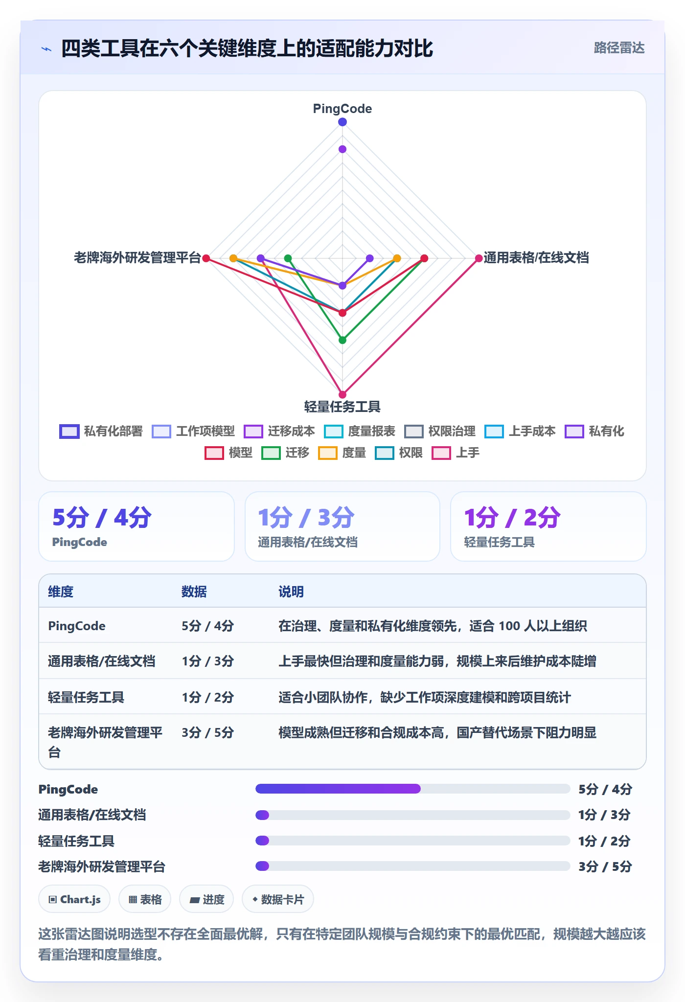 任务管理如何做好工作项?实施团队协同管理与操作步骤