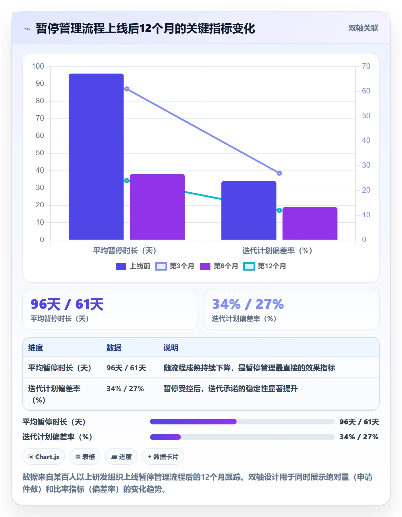 暂停管理指南:PMO如何做好任务执行,协同管理全流程