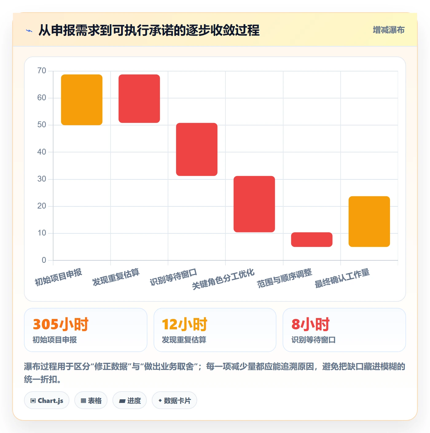 Capacity落地方案:项目负责人开展资源负载的最佳实践案例解析