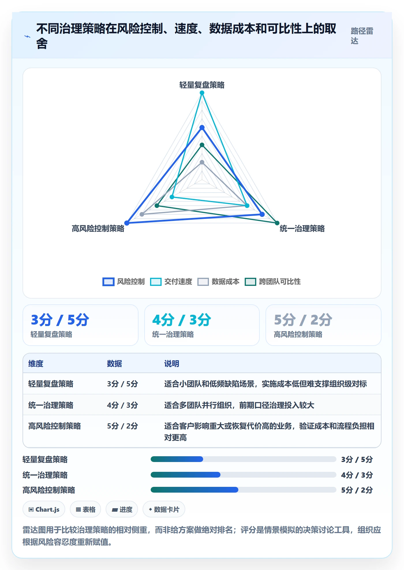 Bug落地方案：管理层开展Bug / 缺陷的数据分析案例解析
