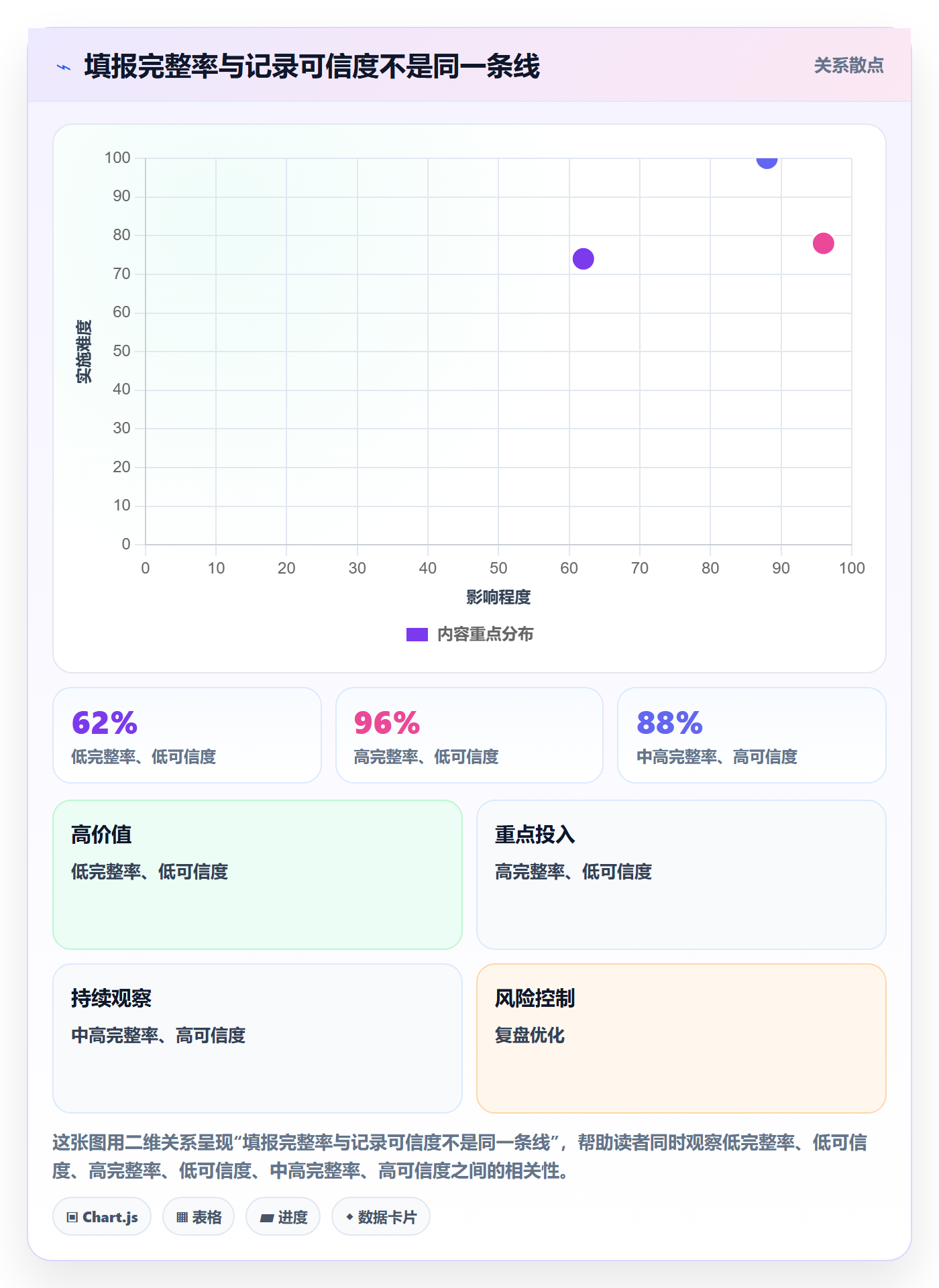 任务工时最佳实践:跨部门团队工时表实操方法,常见问题