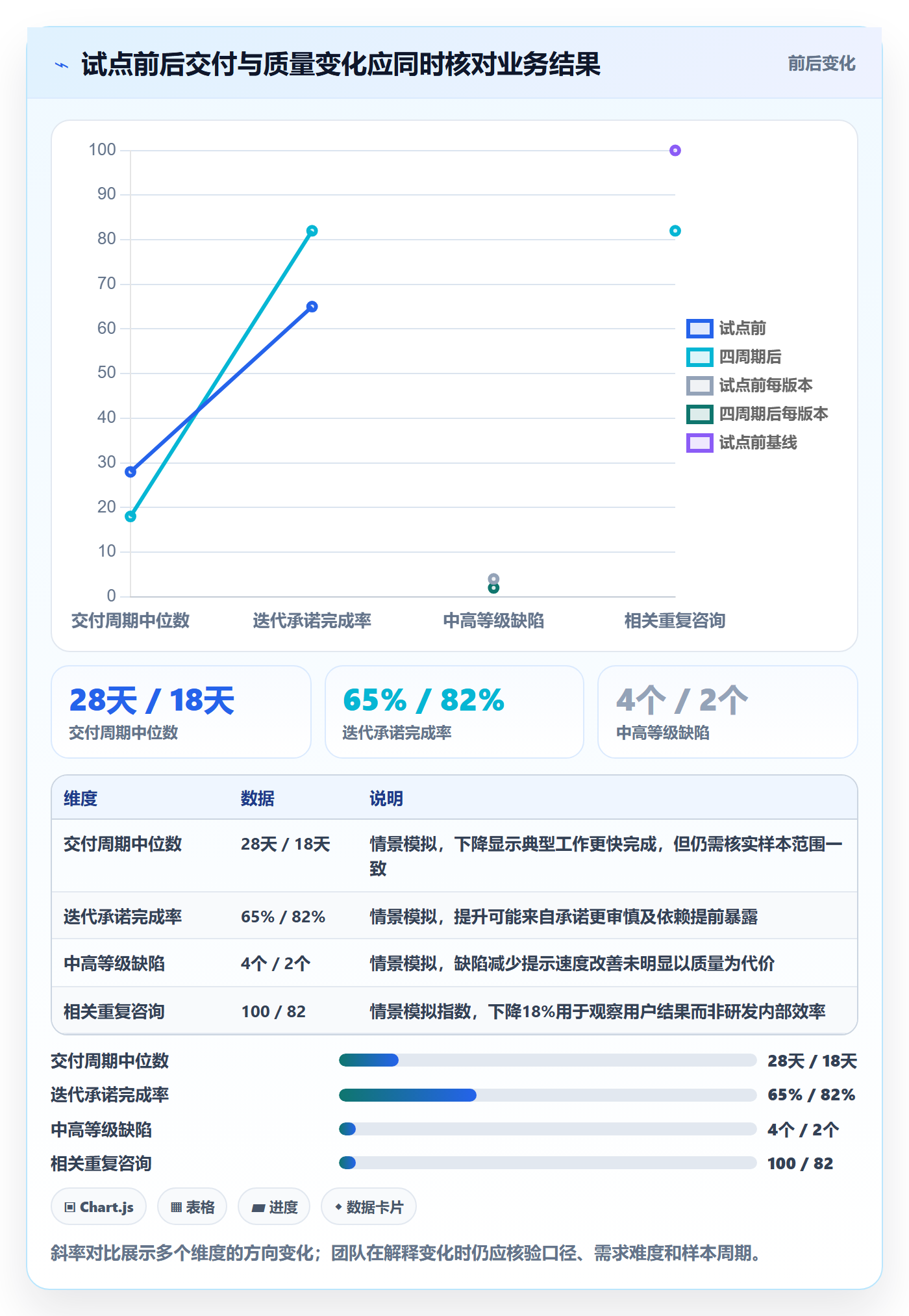 Agile怎么做？研发团队数据分析：敏捷项目从0到1