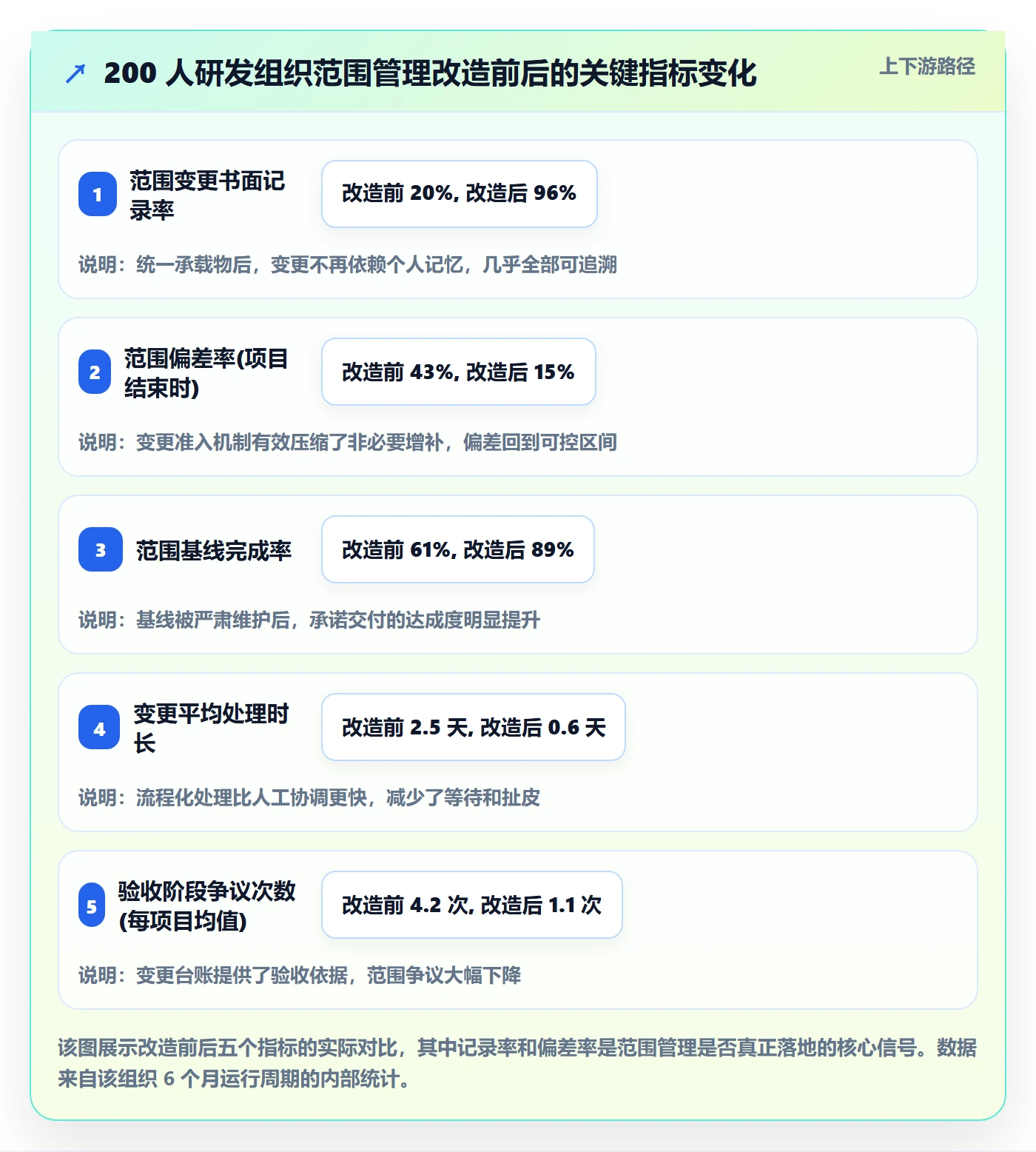 工作范围管理方法大全:项目负责人项目范围流程优化落地清单