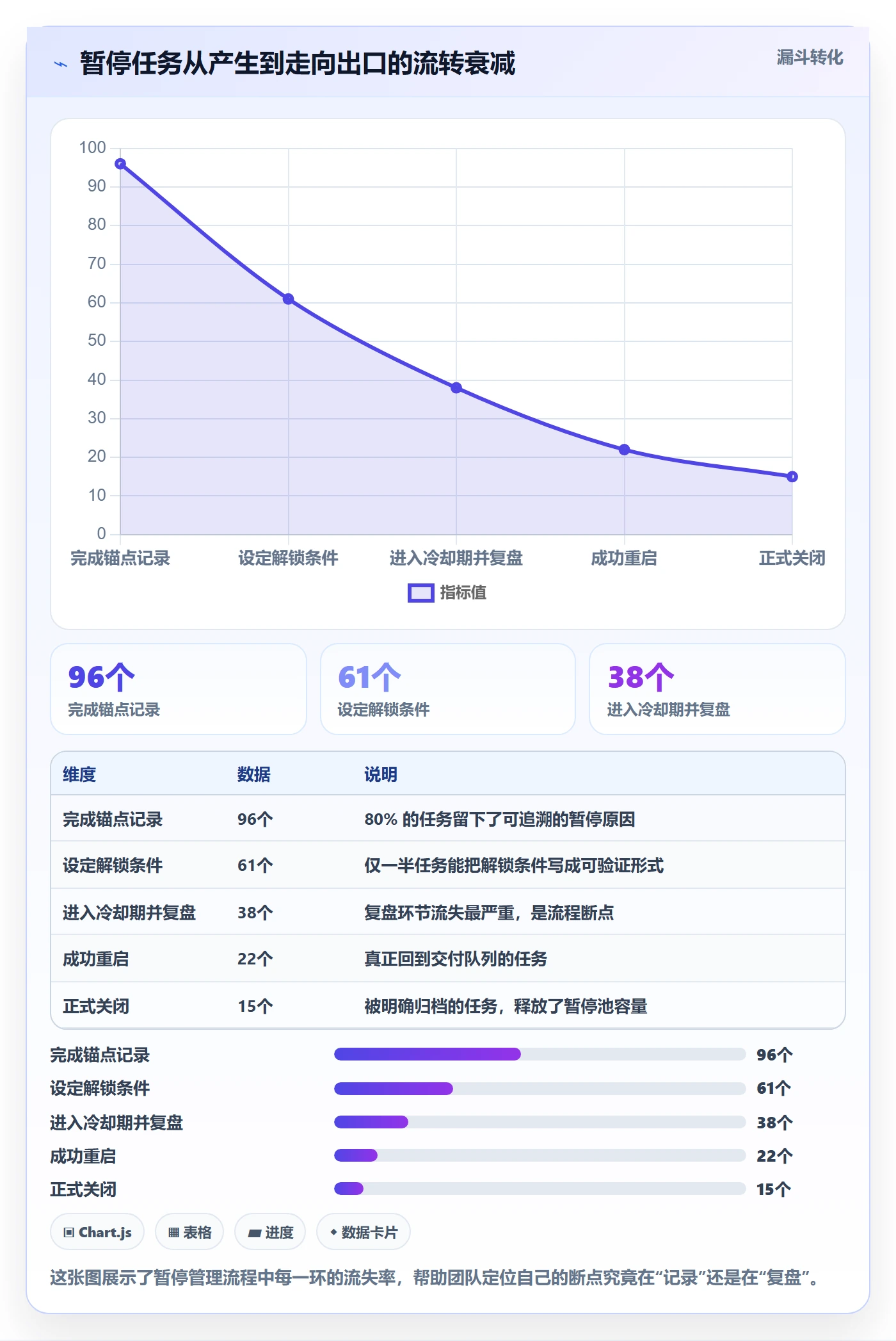 暂停管理指南:产品经理如何做好任务执行,入门指南全流程