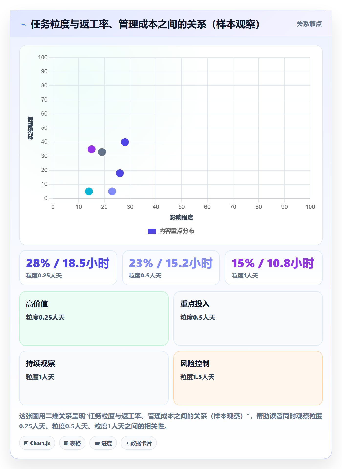 任务流程与规范：项目负责人任务管理效率提升关键指标