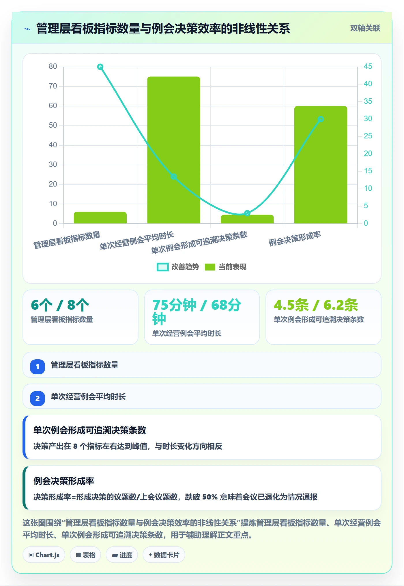 项目计划流程与规范：管理层项目规划协同管理关键指标