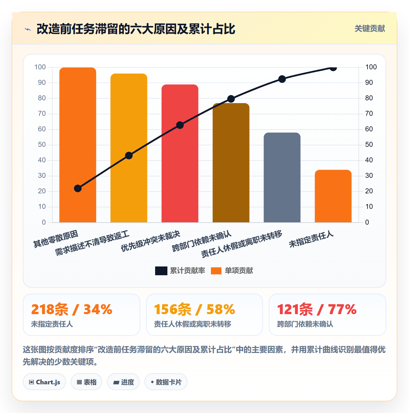 任务分派认领全流程:项目负责人最佳实践与一文讲清
