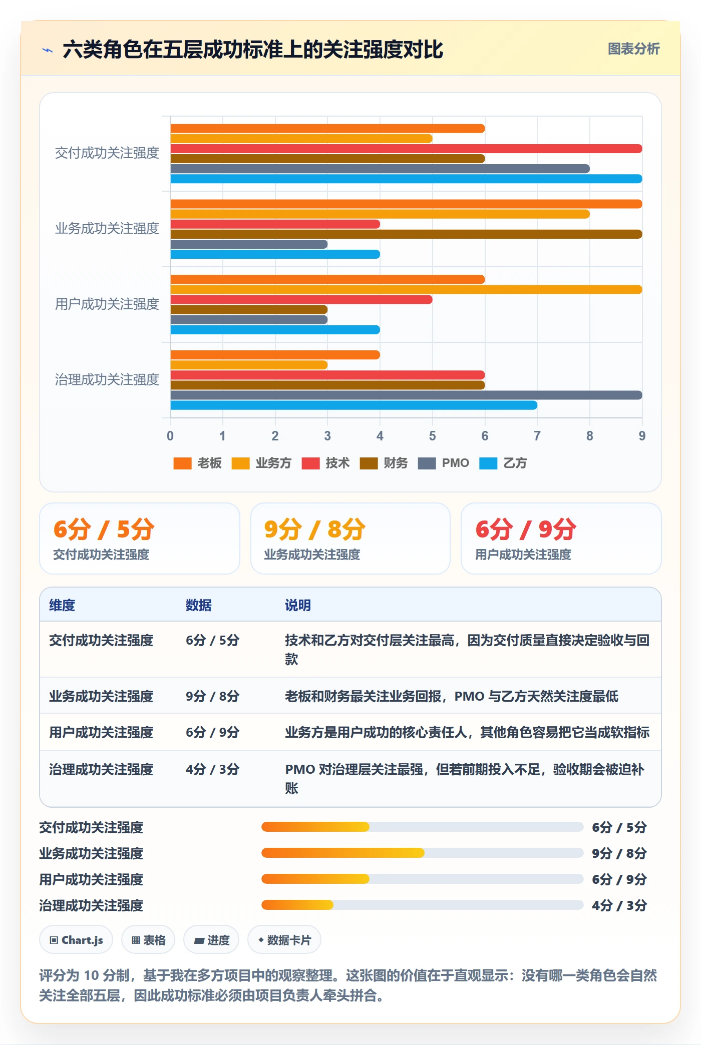 成功标准管理方法大全:项目负责人项目目标协同管理落地清单