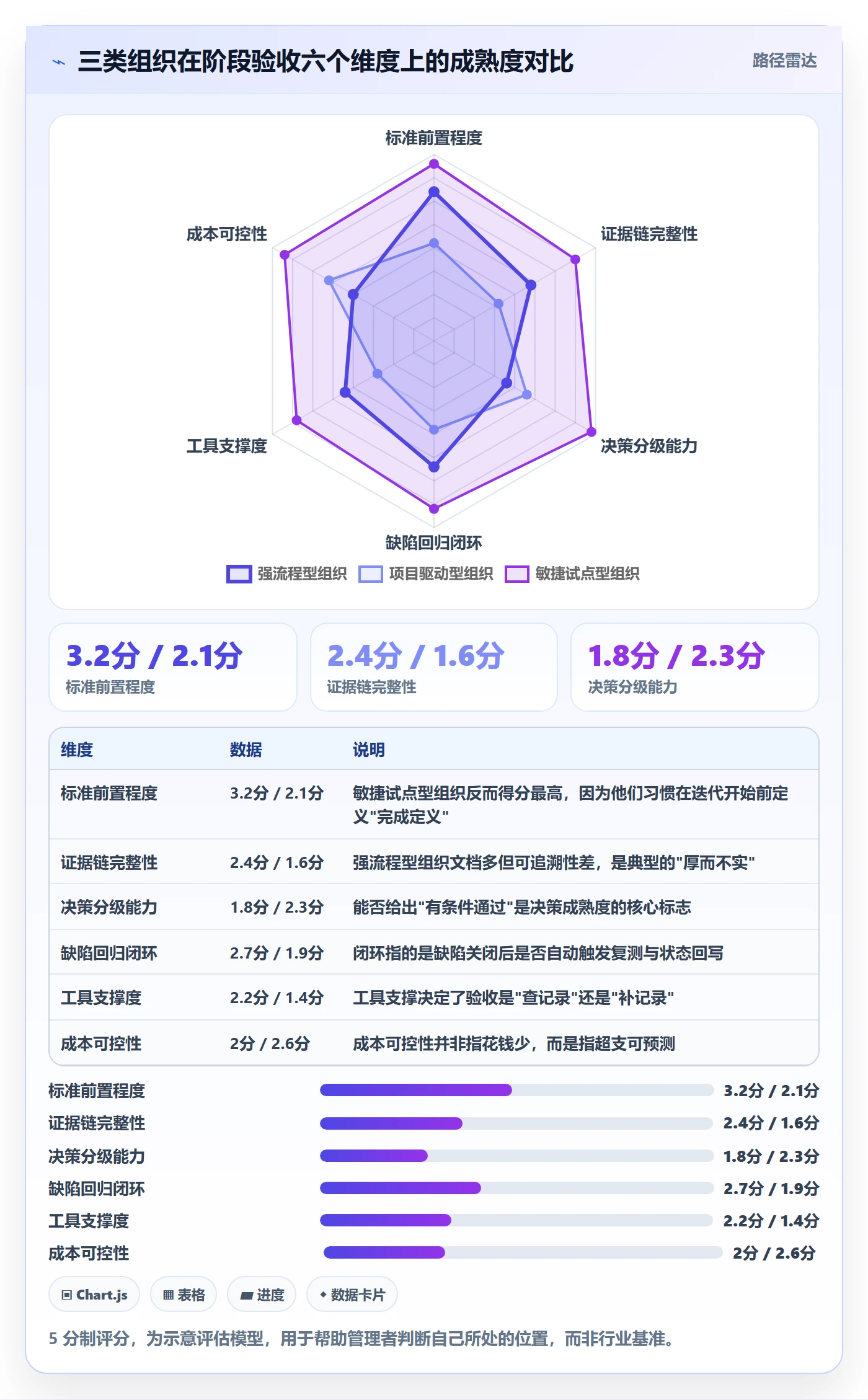阶段验收管理指南:企业管理者如何做好项目阶段,落地方案全流程