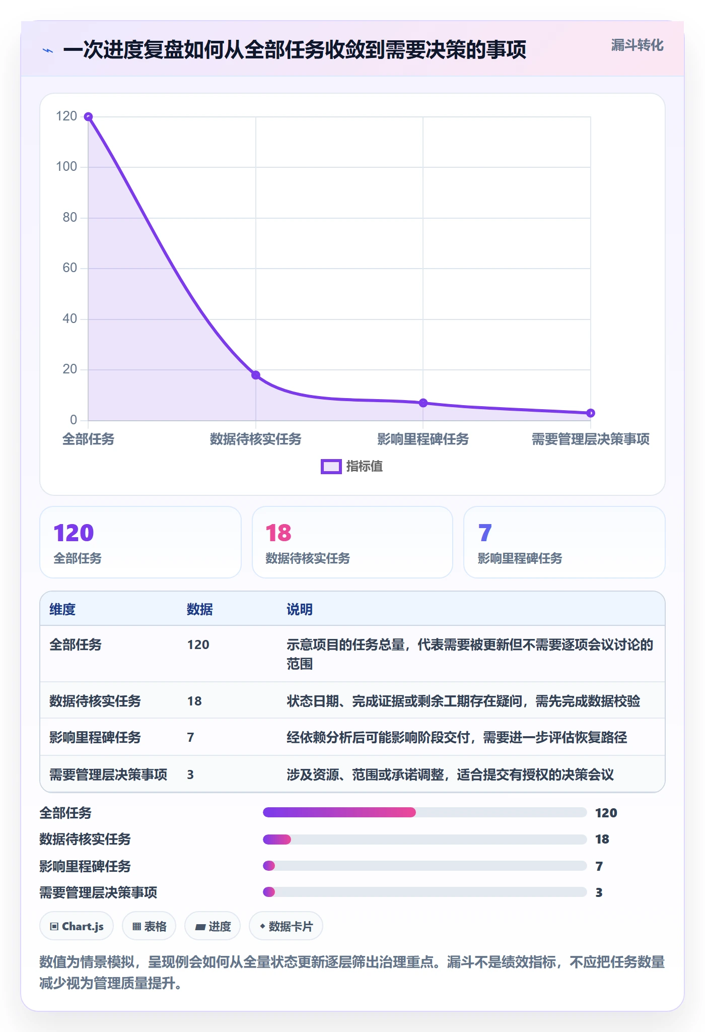 基线对比管理方法大全:项目负责人甘特图风险控制落地清单