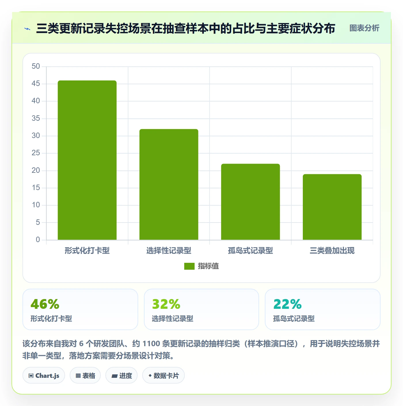 更新记录落地方案:研发团队开展进度跟踪的风险控制案例解析