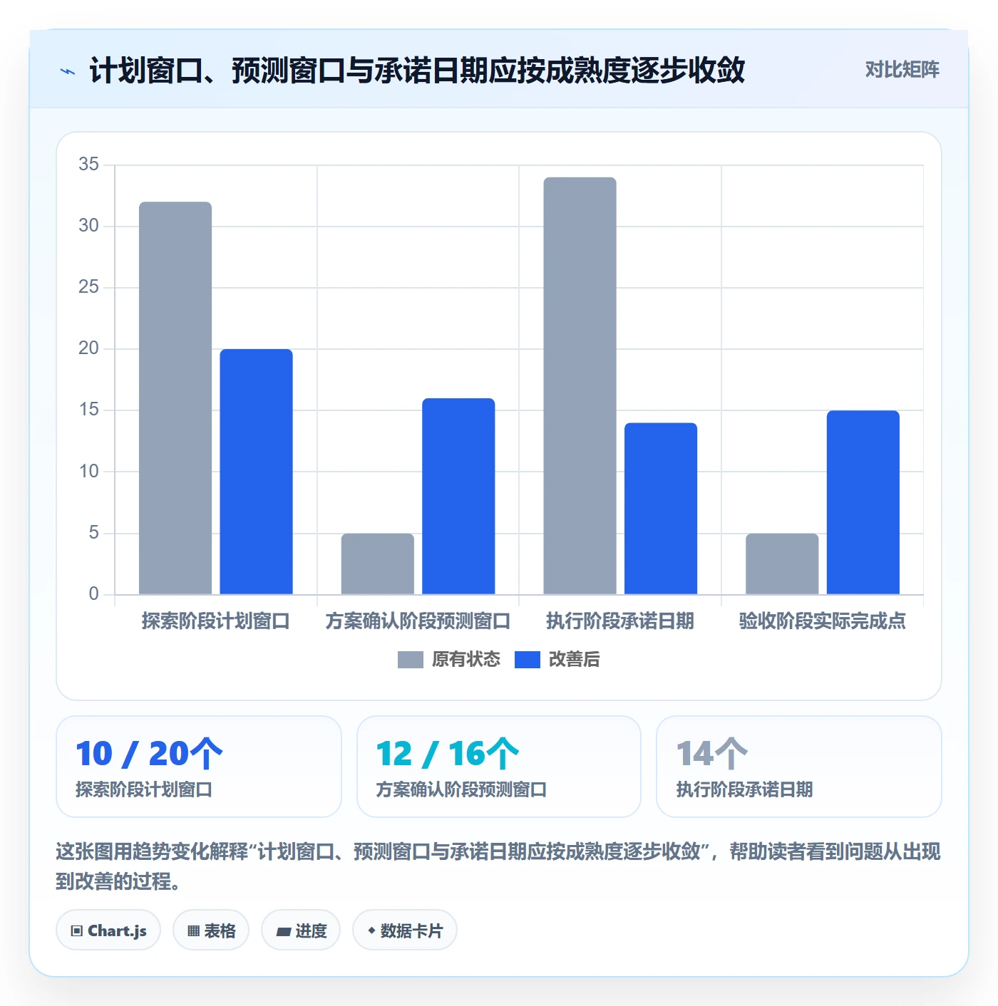 日历视图截止日期全流程:项目负责人流程优化与一文讲清