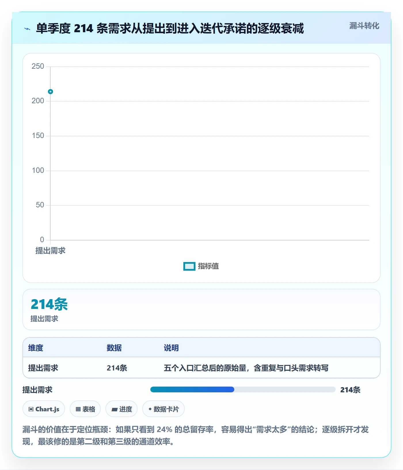 开发周期落地方案:跨部门团队开展需求排期的流程优化案例解析