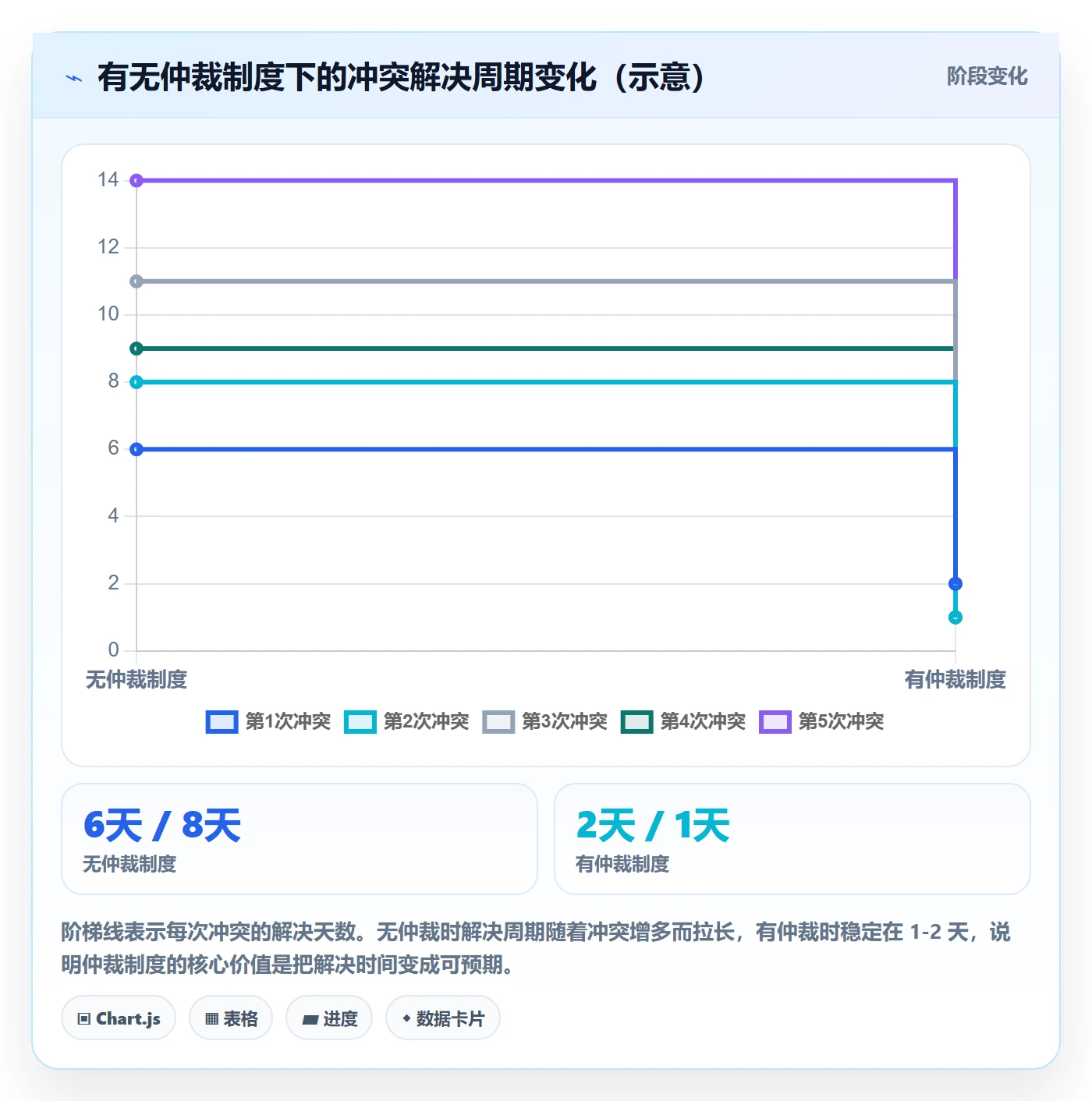 项目目标目标对齐教程：企业管理者制度设计，避坑指南