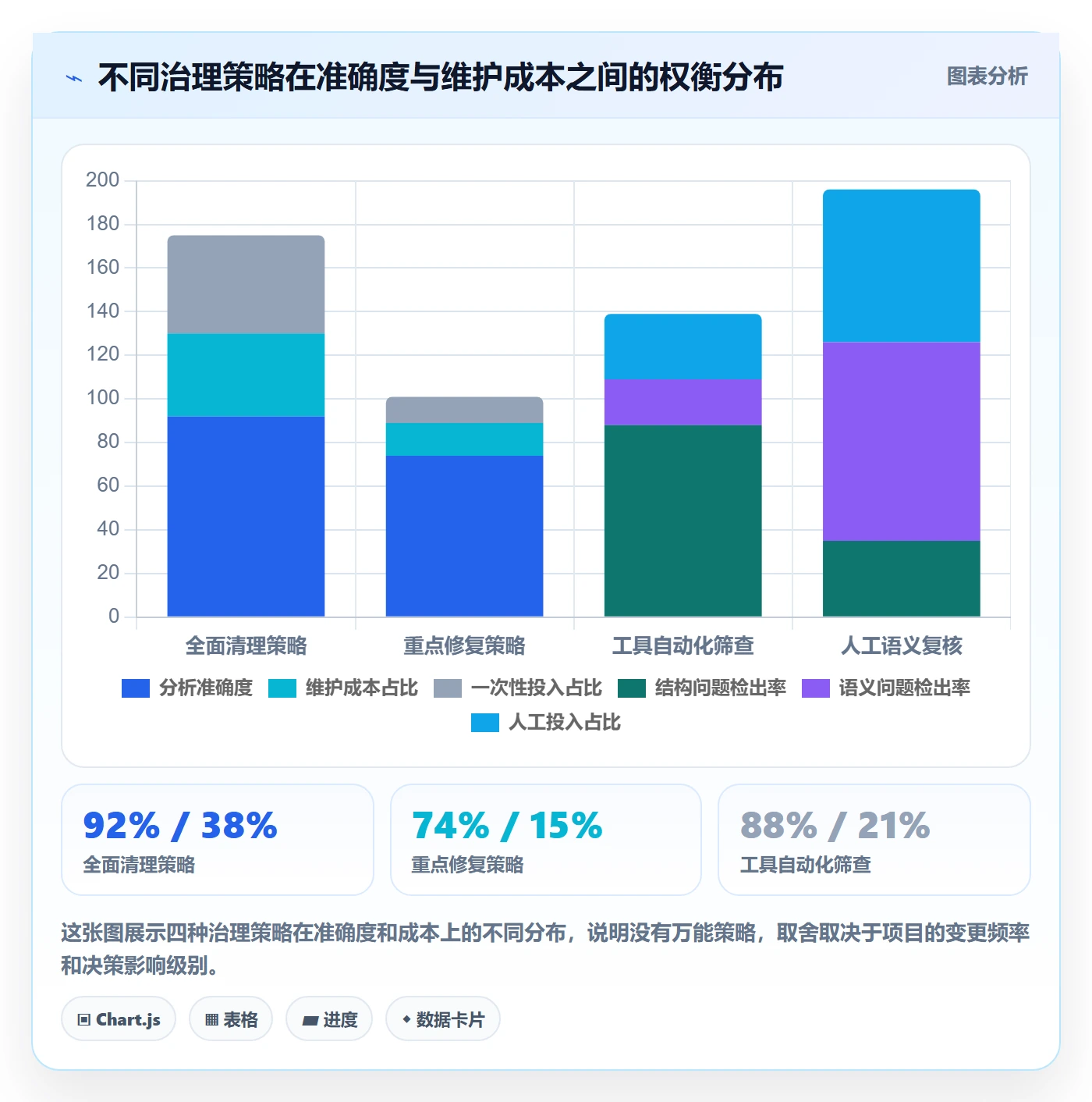 任务依赖SF教程:PMO数据分析,避坑指南