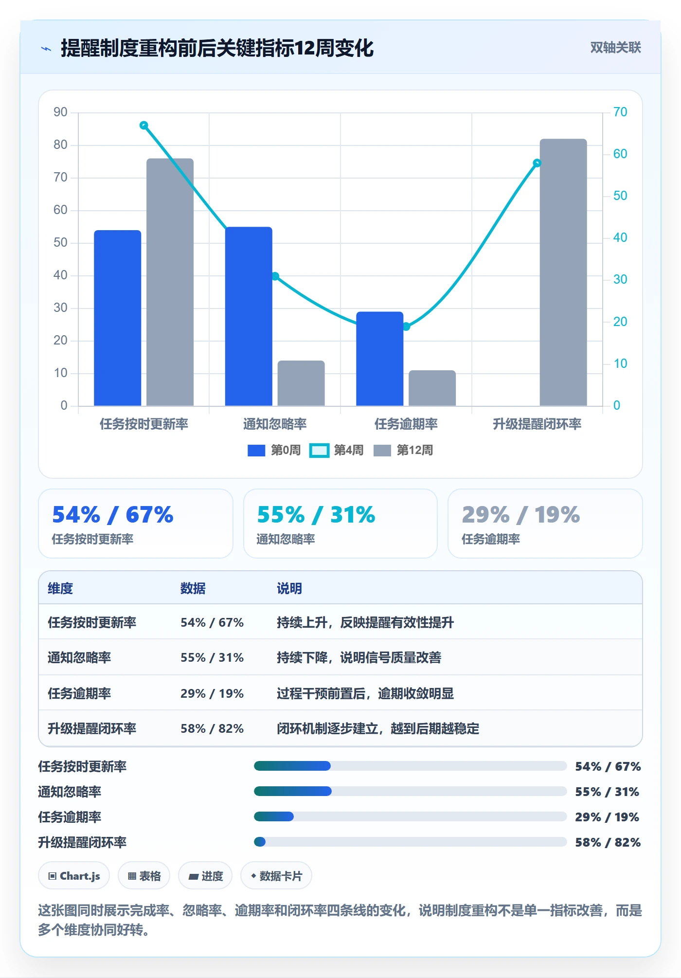 自动提醒落地方案：管理层开展任务提醒的制度设计案例解析