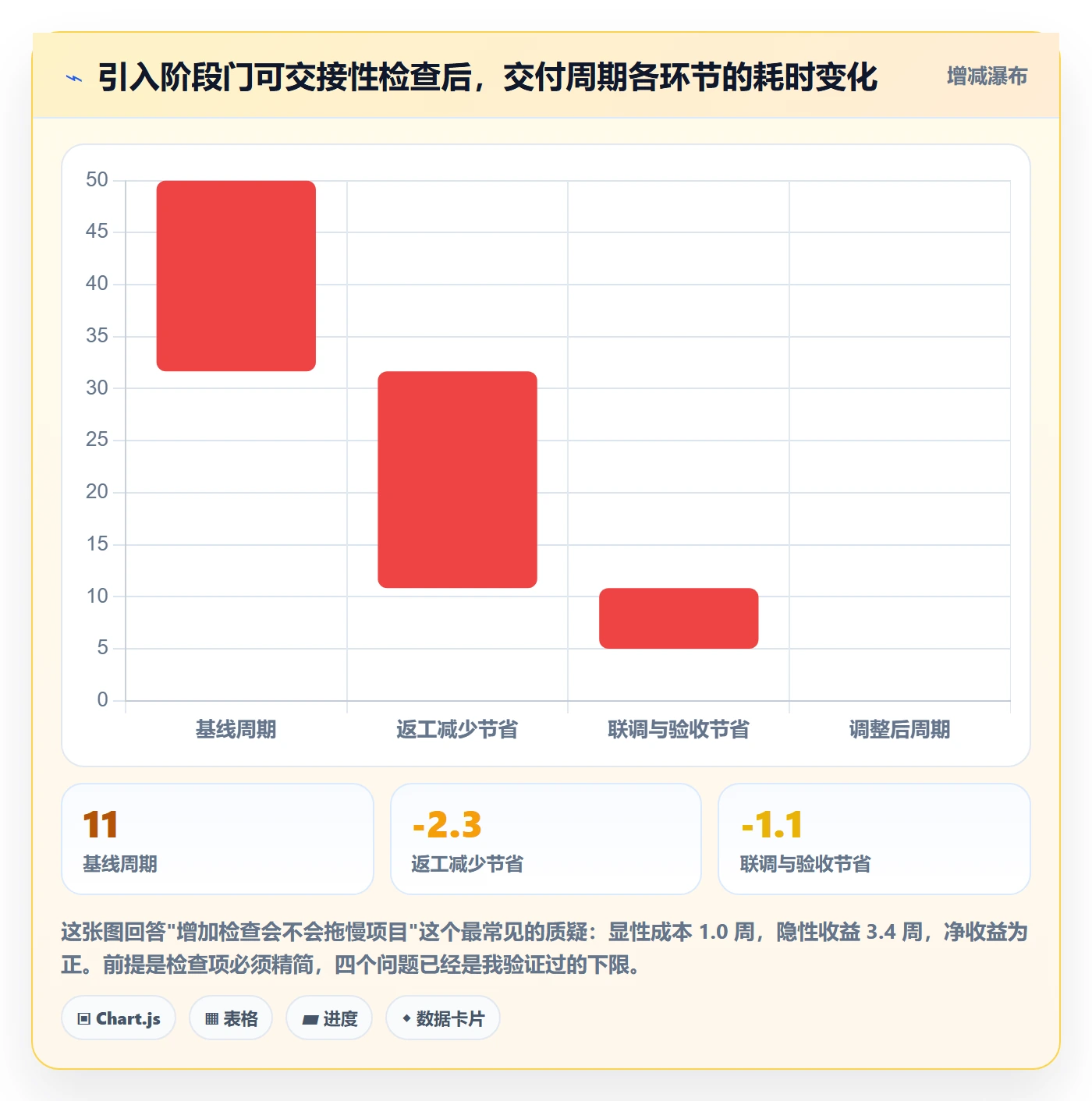 阶段任务怎么做?项目成员风险控制:项目阶段从0到1