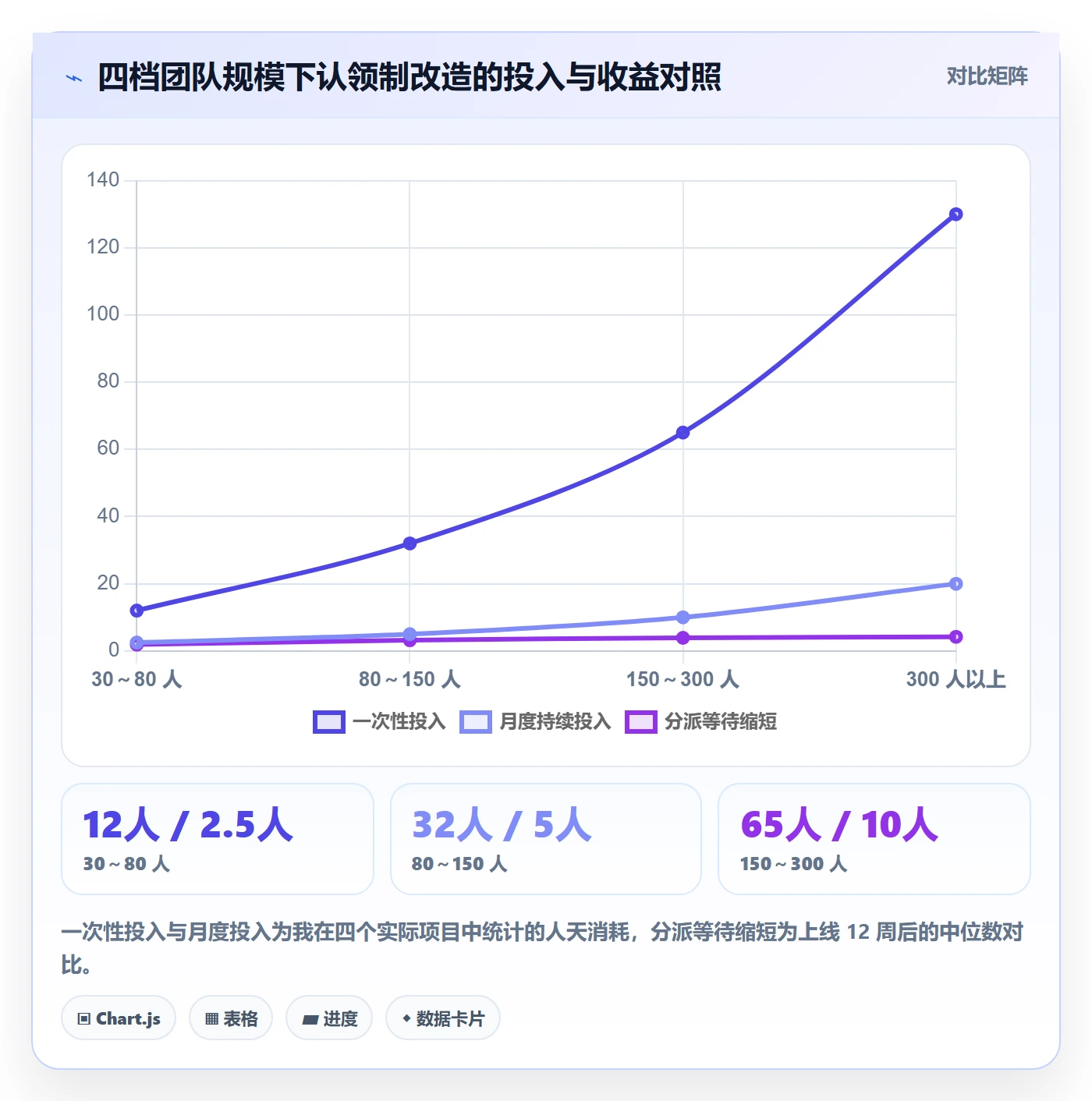 认领实操方法：项目经理提升任务分派效率的落地方案方法与模板