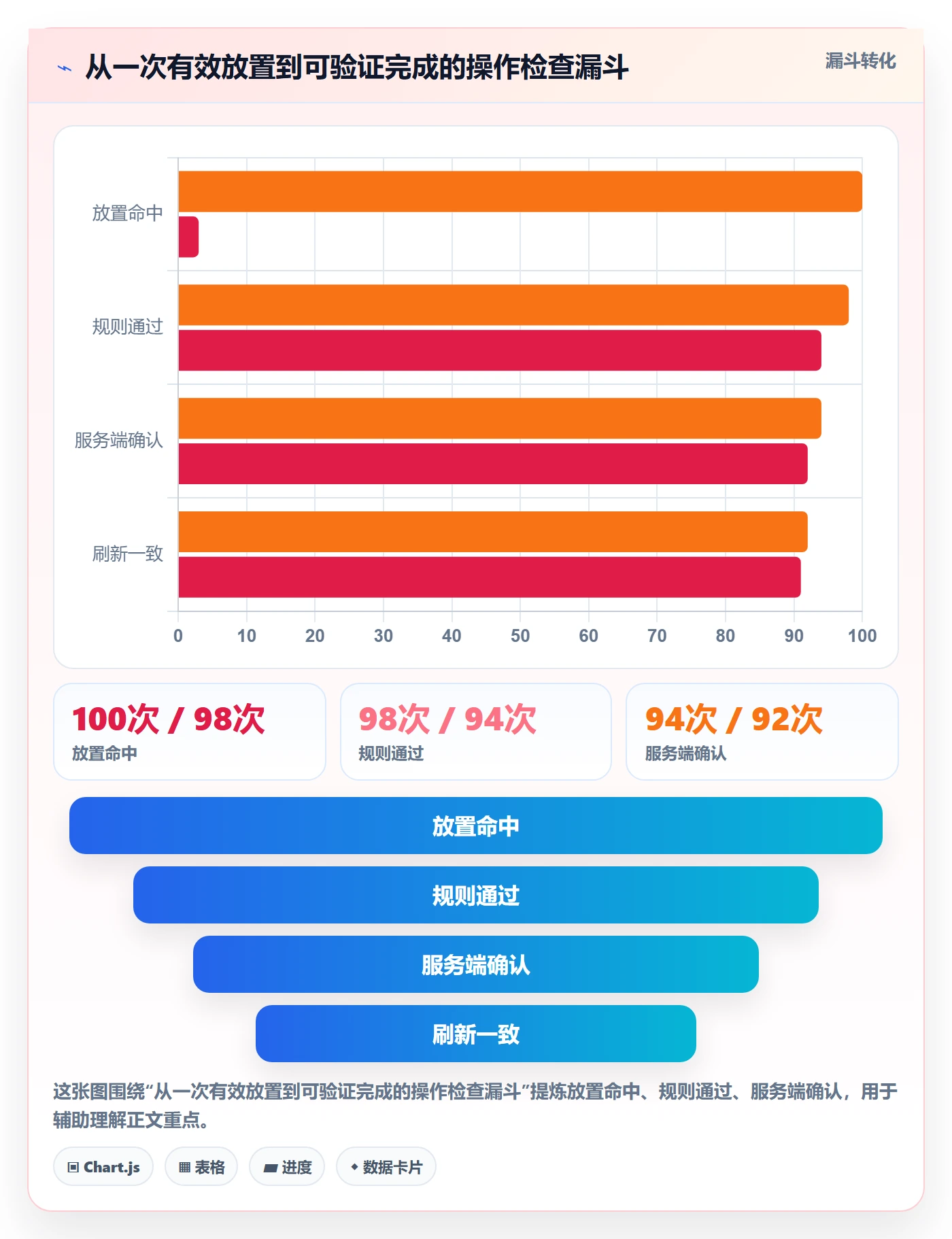 拖拽怎么做?研发团队实操方法:看板从0到1