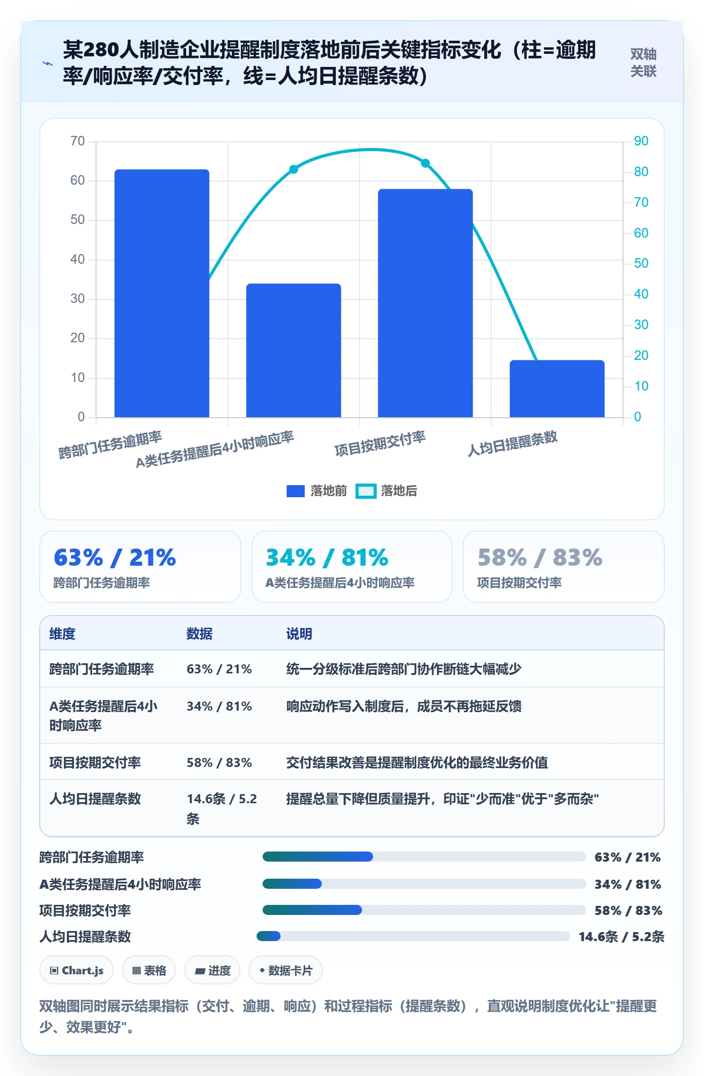 任务提醒如何做好到期提醒？项目成员制度设计与操作步骤