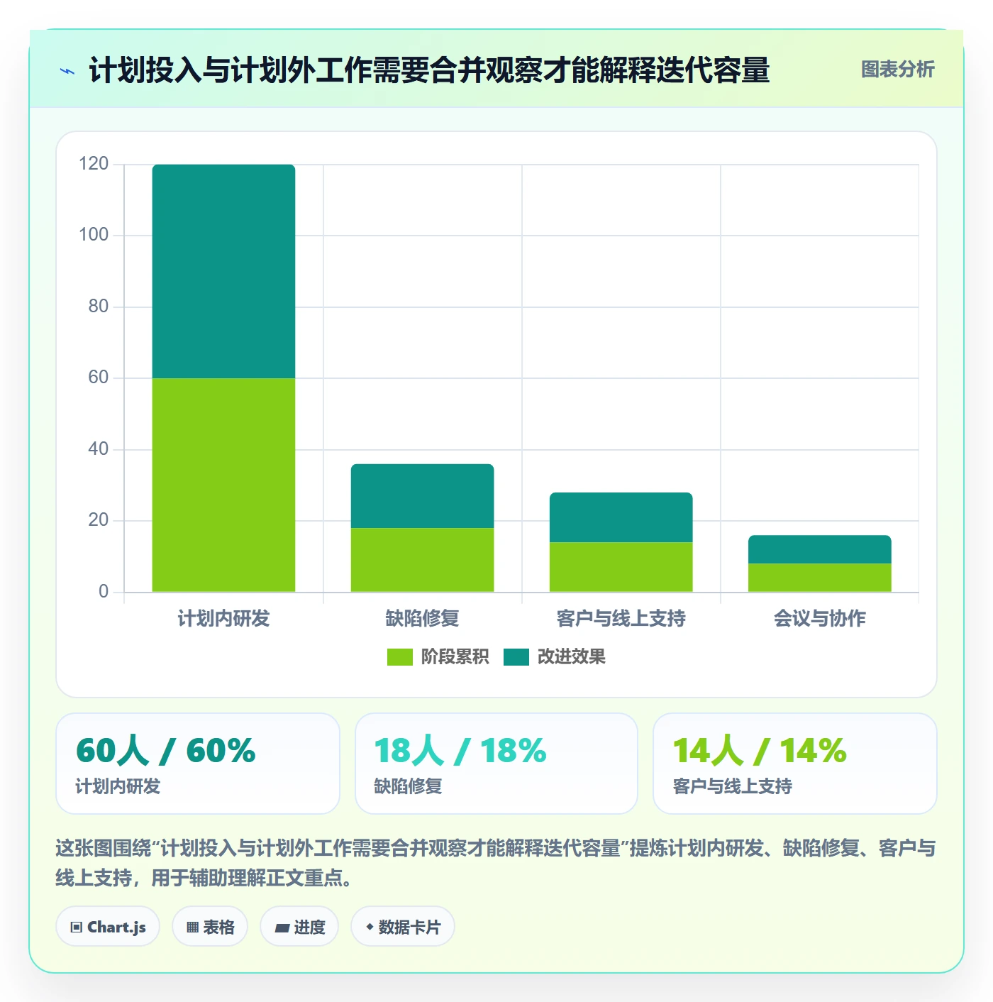 工时管理如何做好工时审核？研发团队风险控制与操作步骤