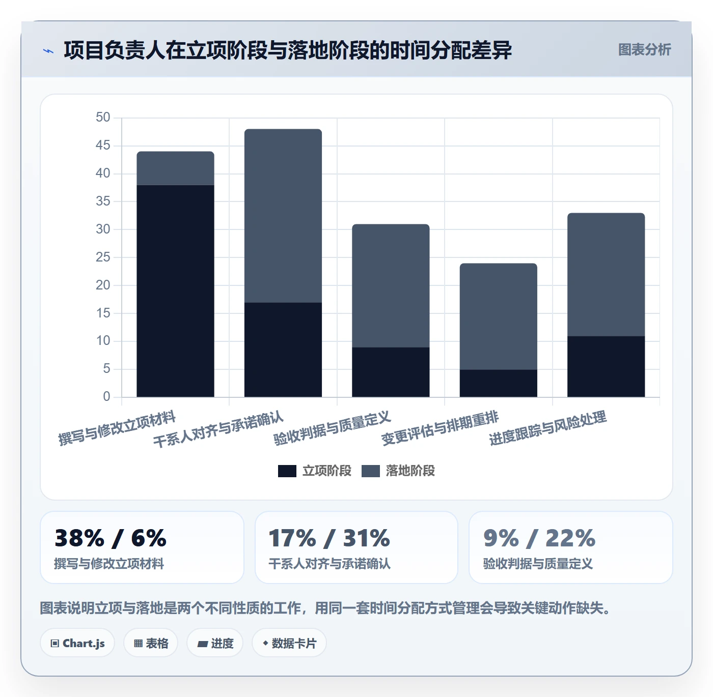 项目负责人最佳实践：项目负责人项目立项落地方案，常见问题
