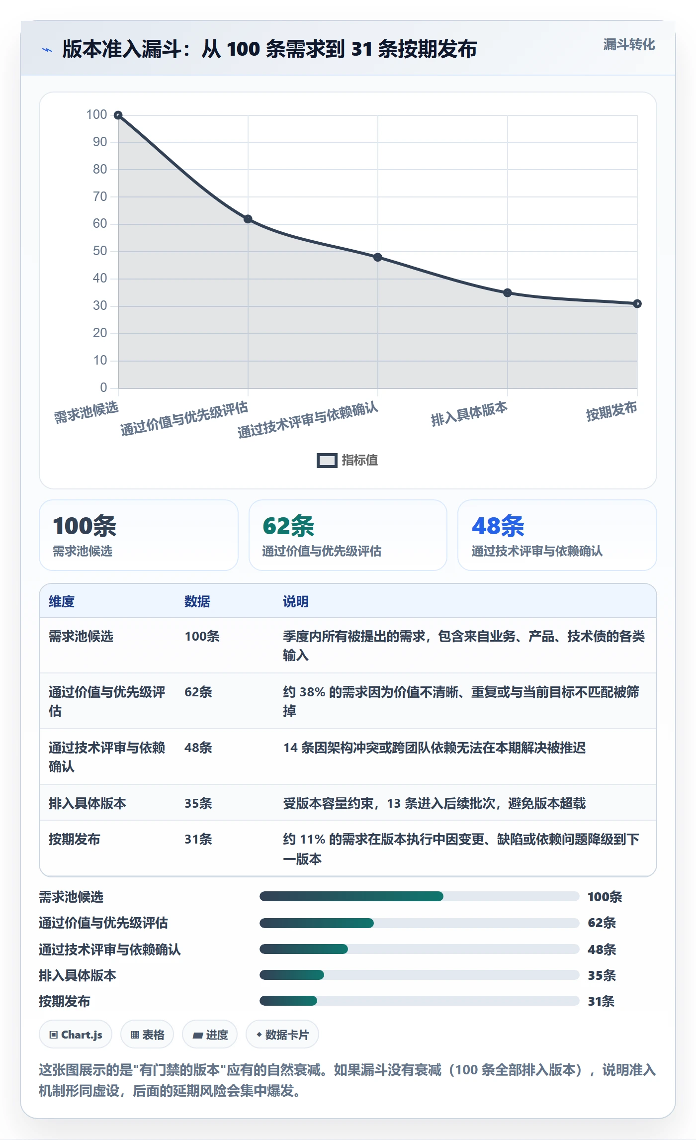 项目规划计划版本全流程：PMO效率提升与一文讲清