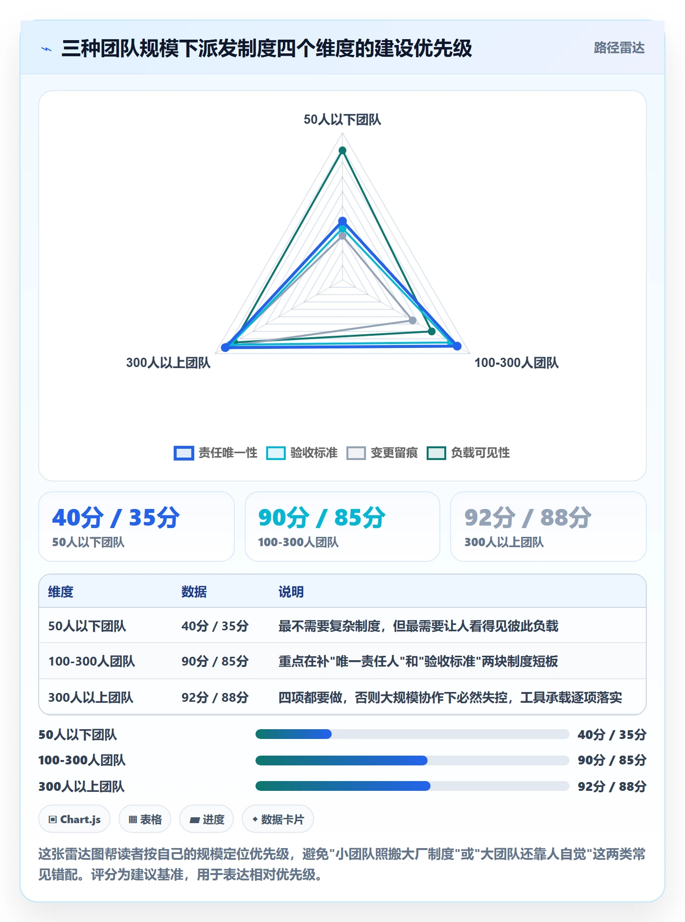 派发管理指南:企业管理者如何做好任务分派,制度设计全流程